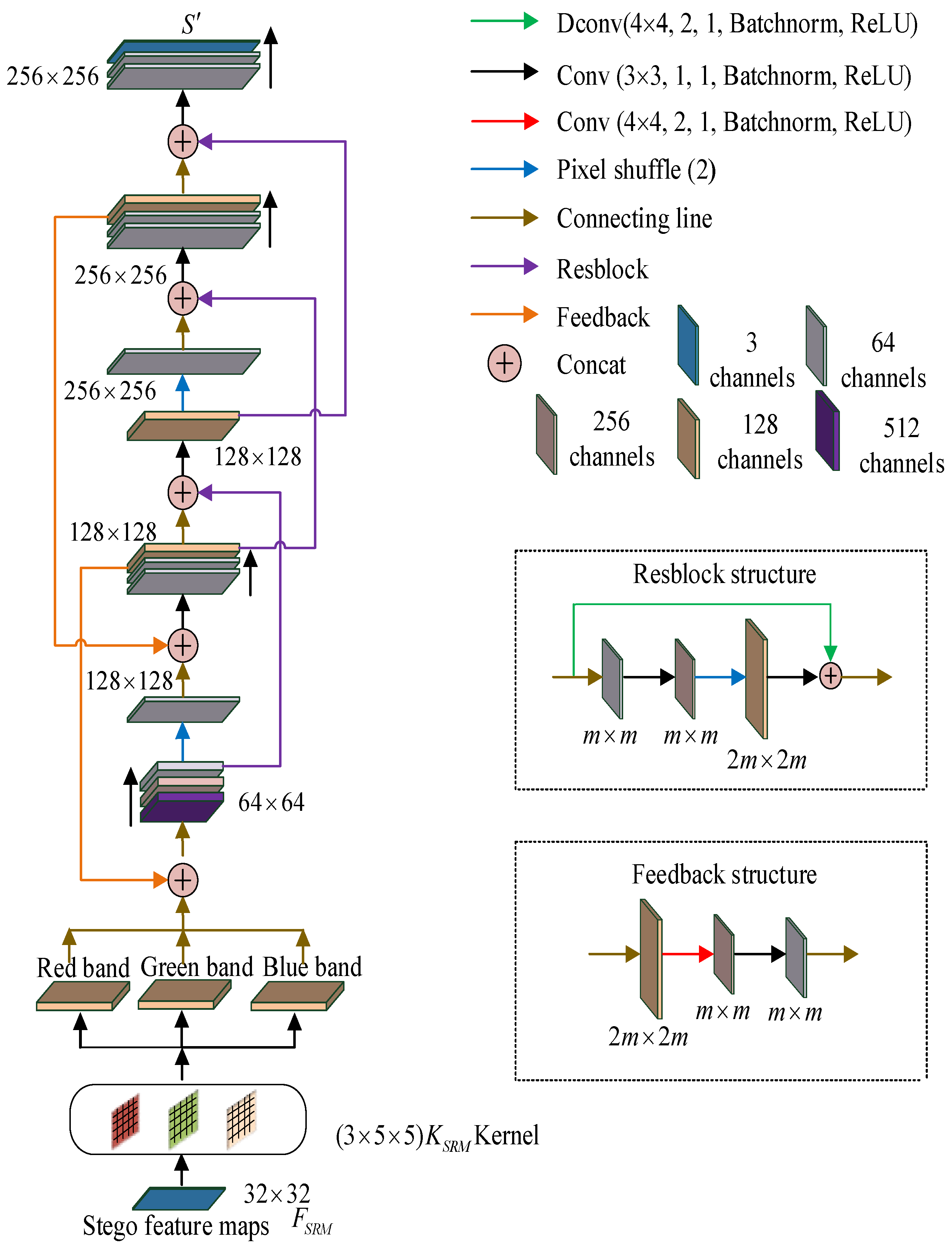 Mathematics 13 01460 g005