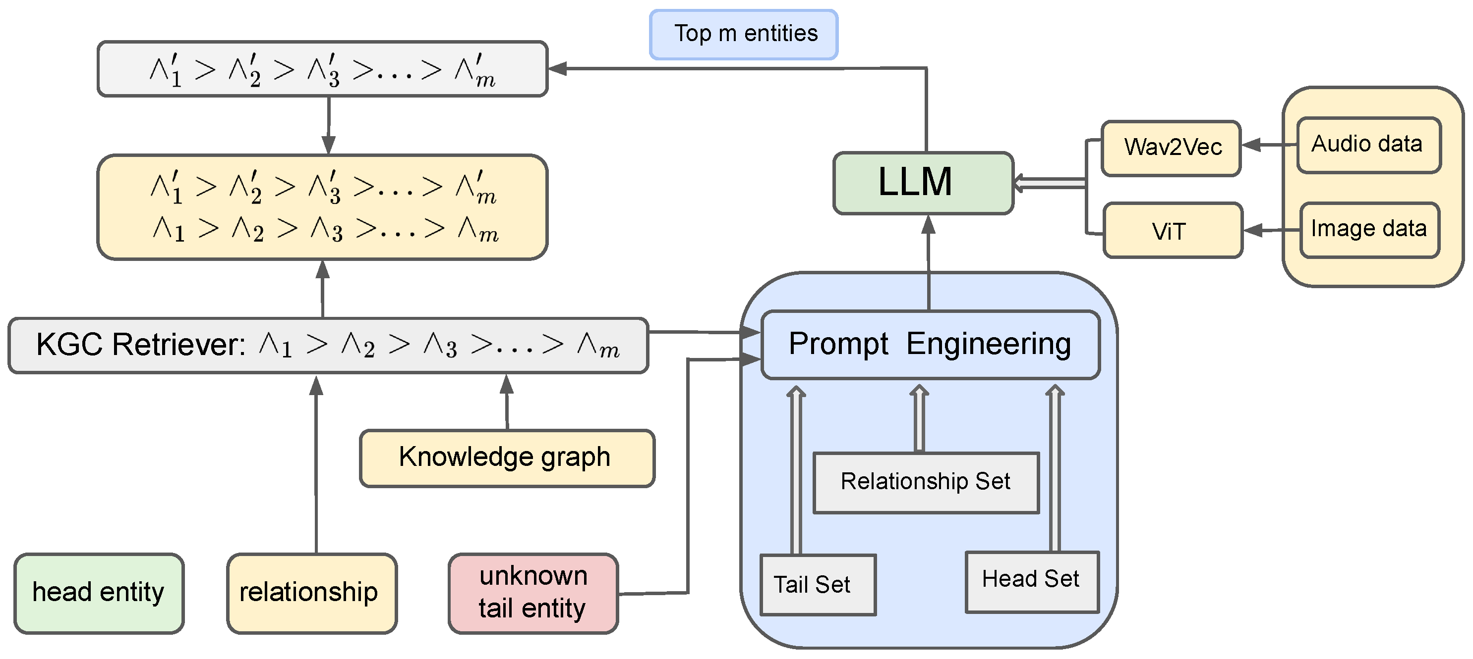Mathematics 13 01463 g002