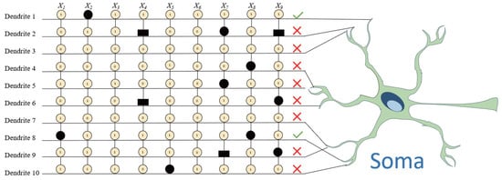 Mathematics 13 01465 g008
