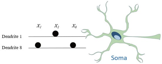 Mathematics 13 01465 g009