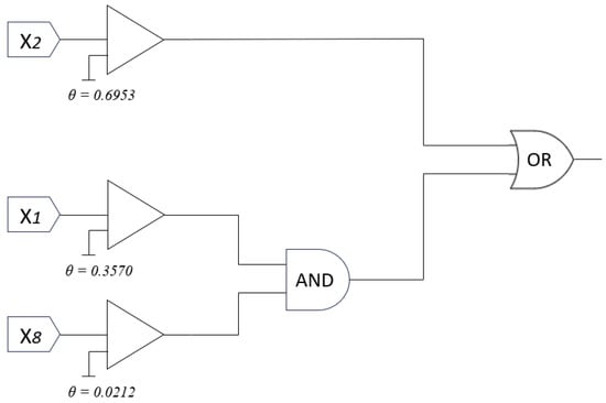 Mathematics 13 01465 g010