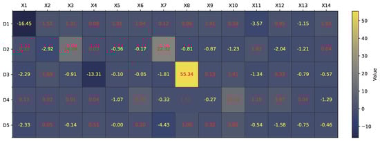 Mathematics 13 01465 g011