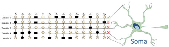 Mathematics 13 01465 g012