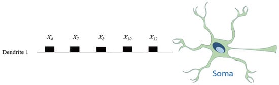Mathematics 13 01465 g013
