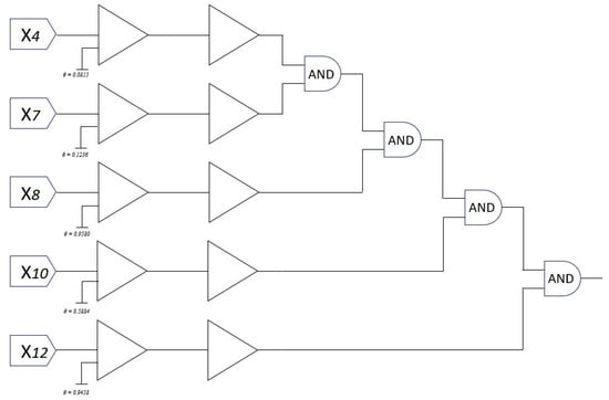 Mathematics 13 01465 g014