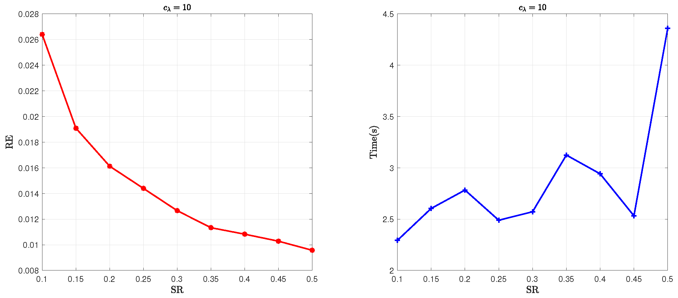 Mathematics 13 01466 g004