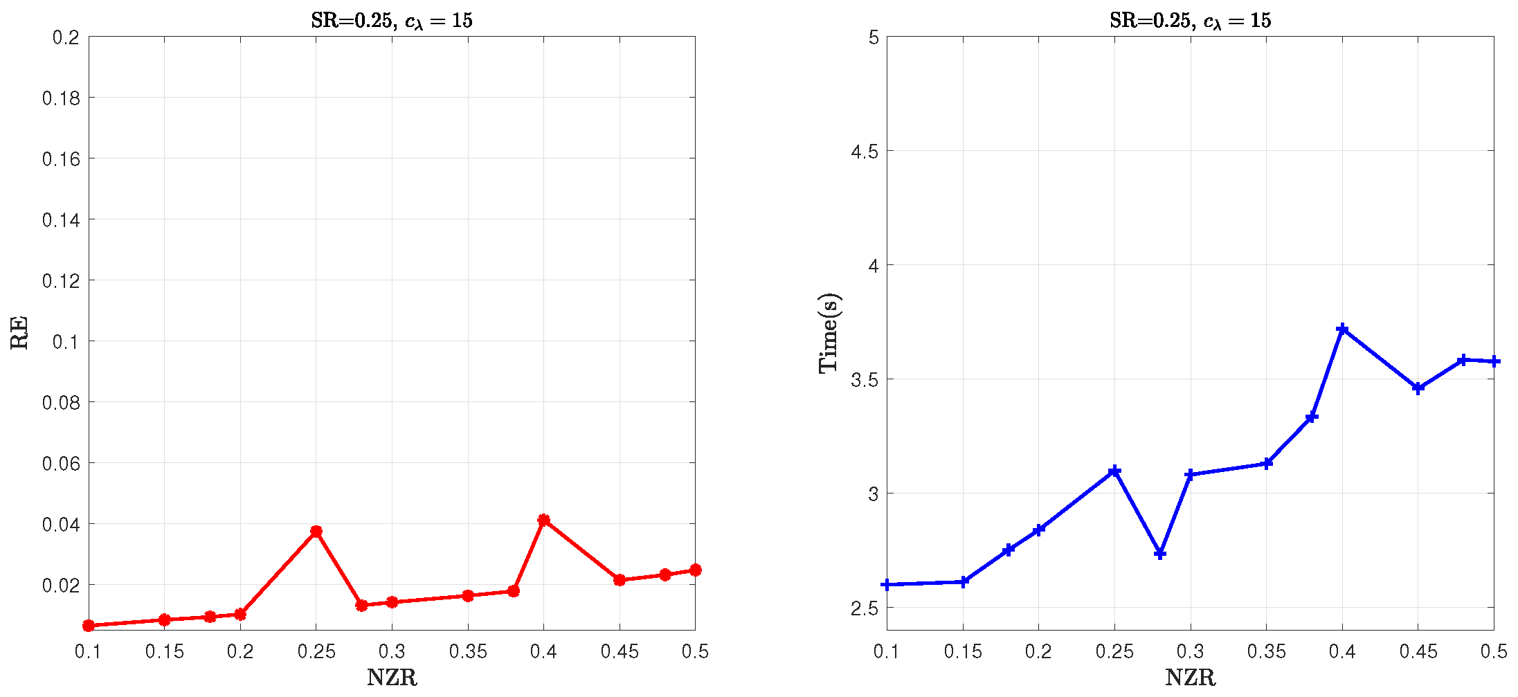 Mathematics 13 01466 g005