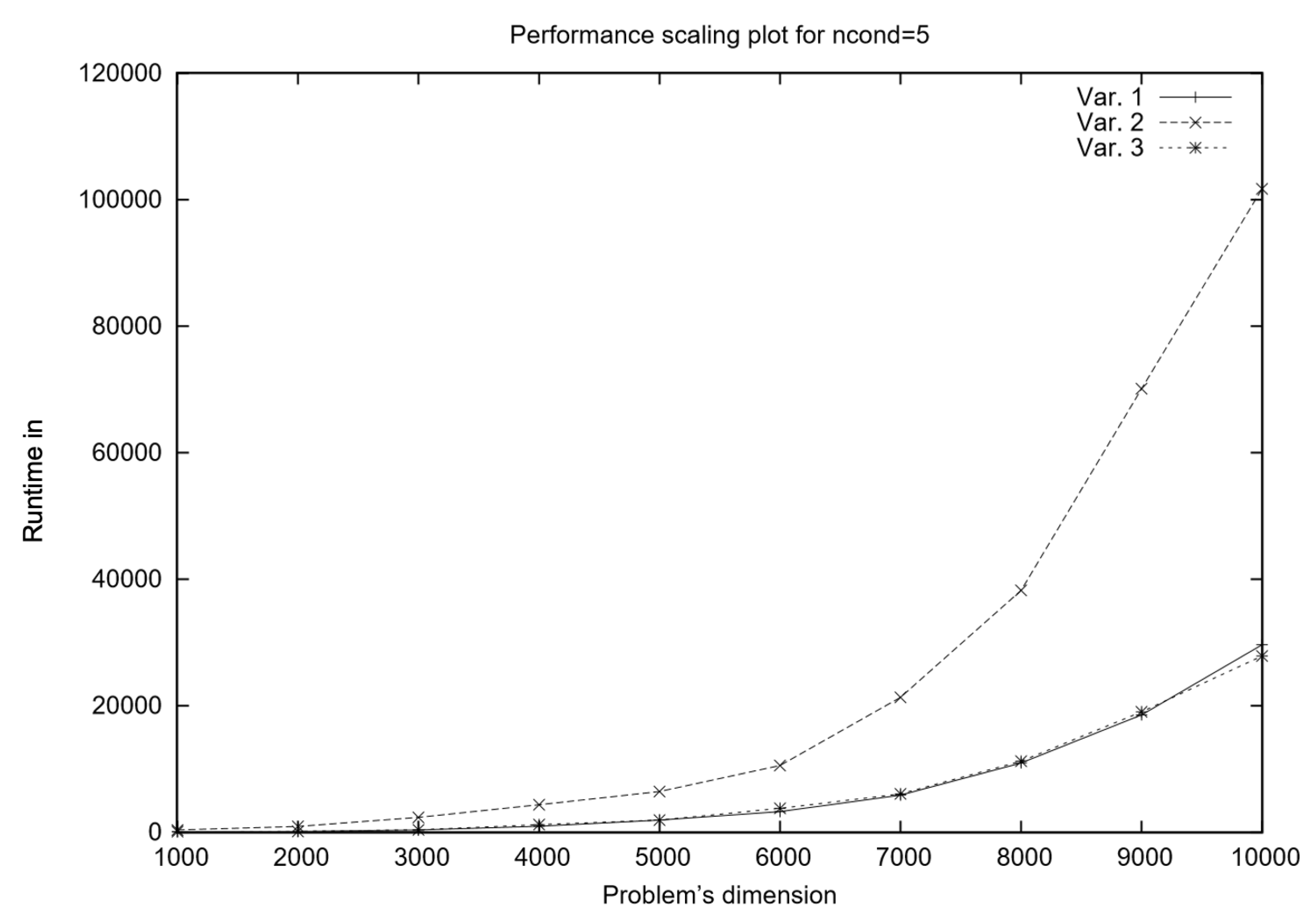 Mathematics 13 01467 g003