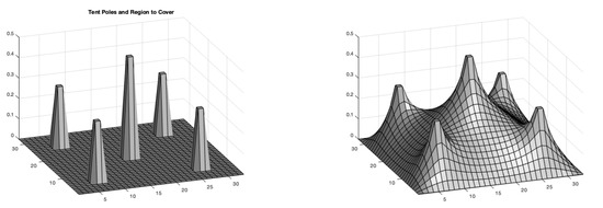 Mathematics 13 01467 g0a1