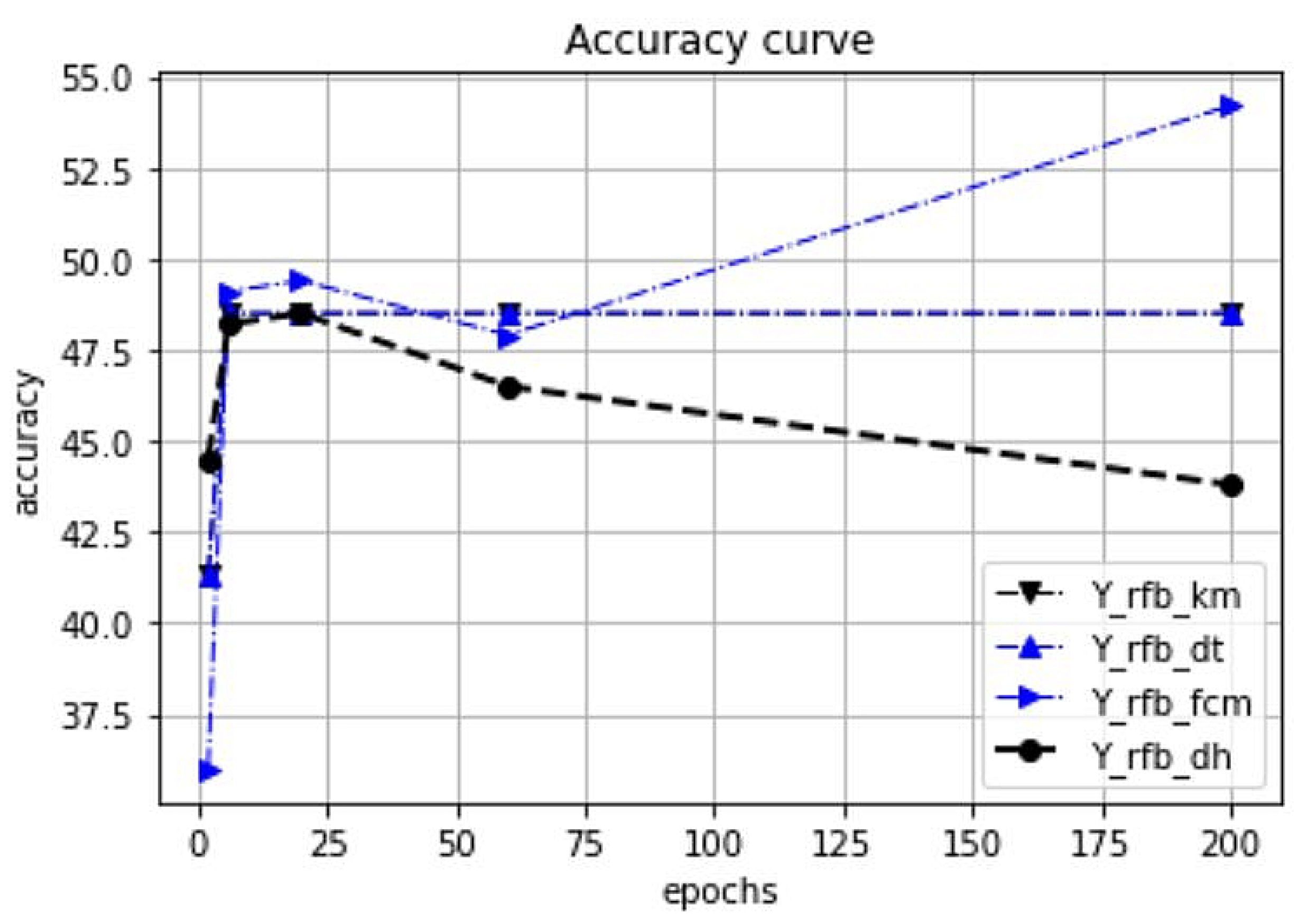 Mathematics 13 01471 g013