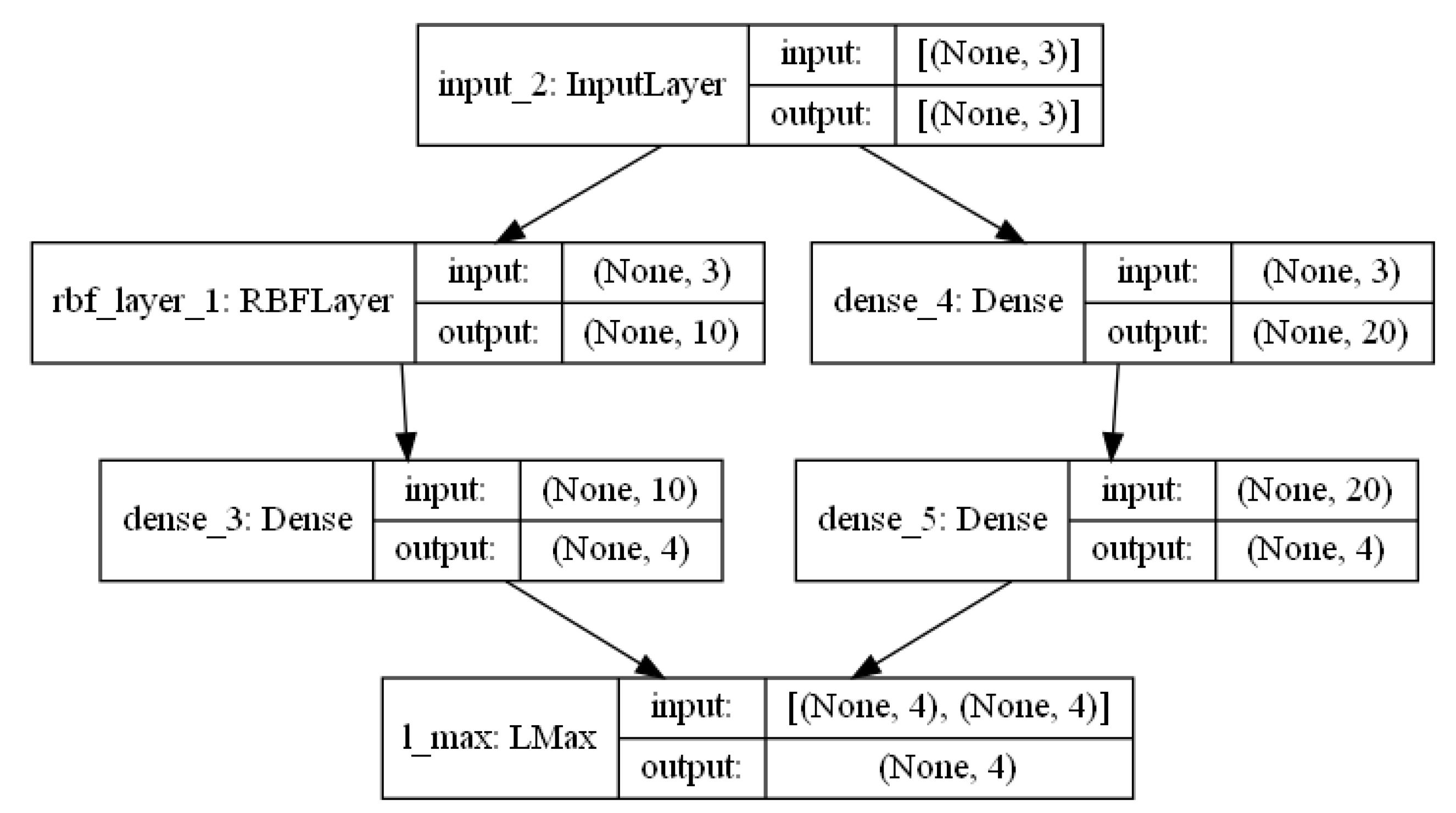Mathematics 13 01471 g016
