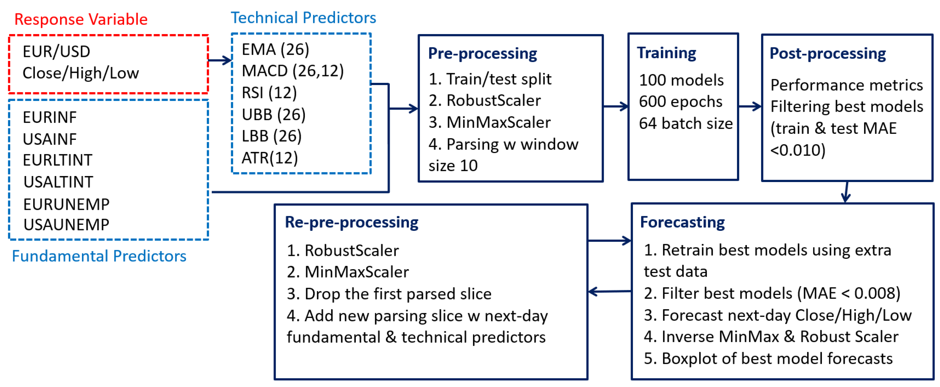 Mathematics 13 01472 g001