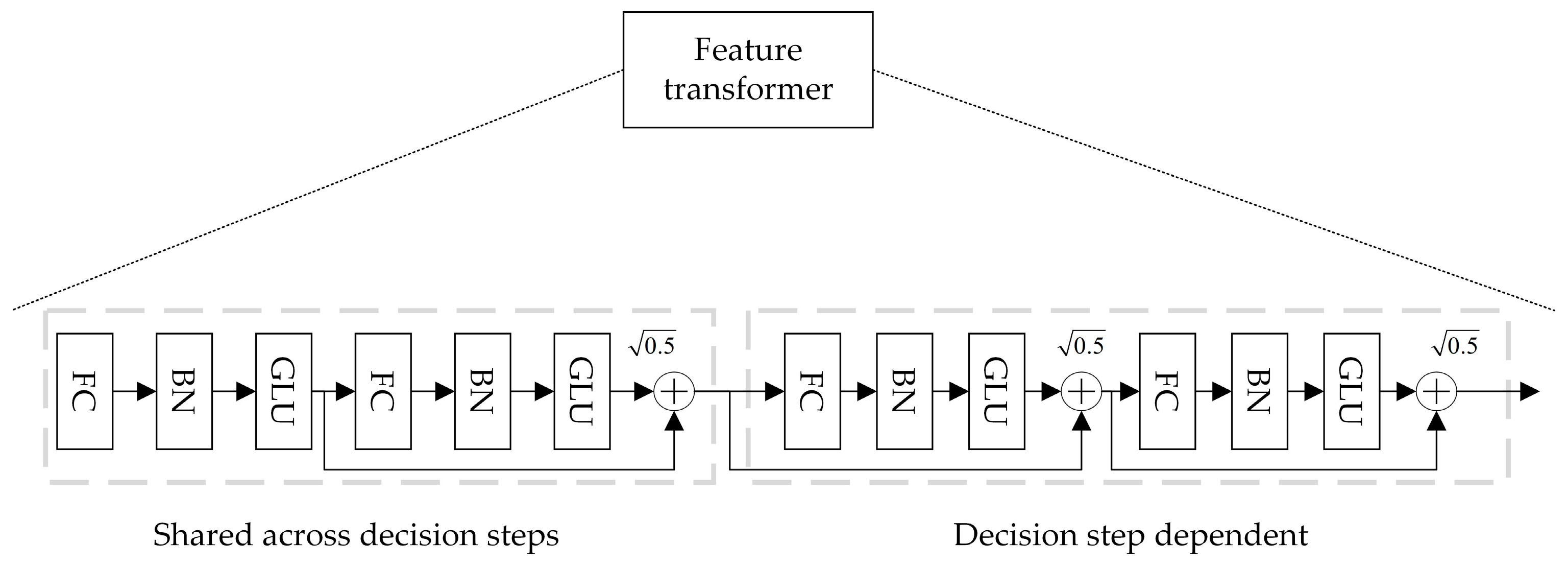 Mathematics 13 01473 g002