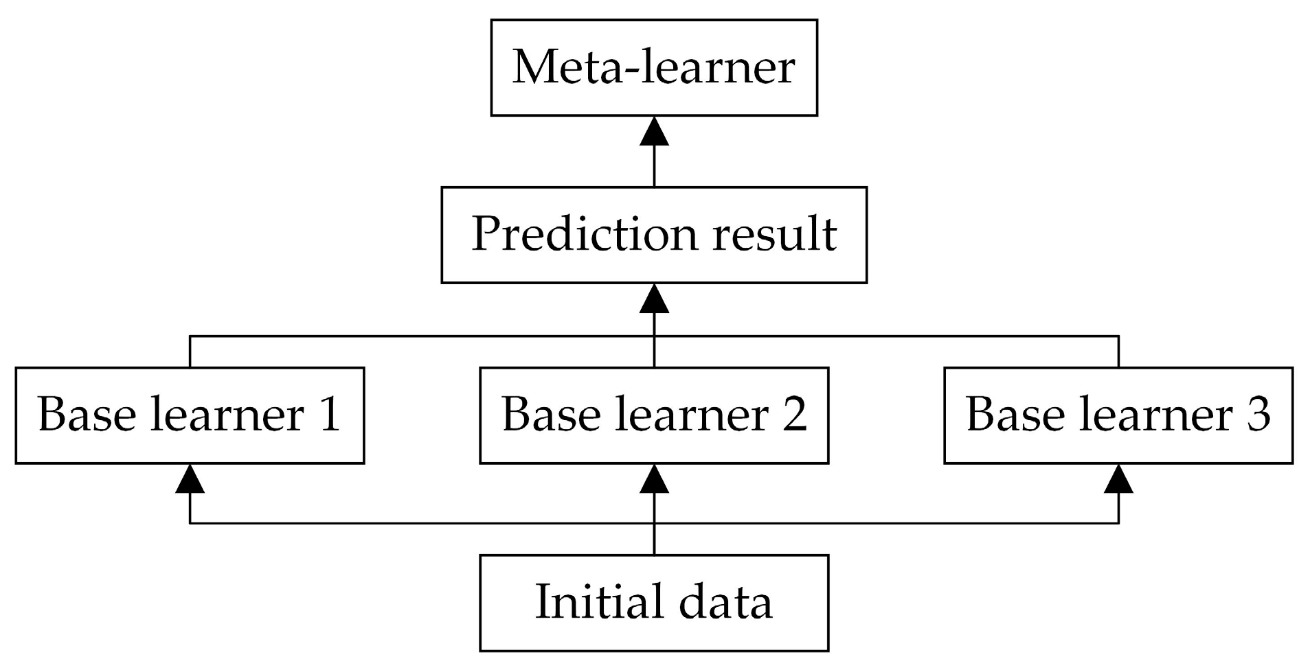 Mathematics 13 01473 g004