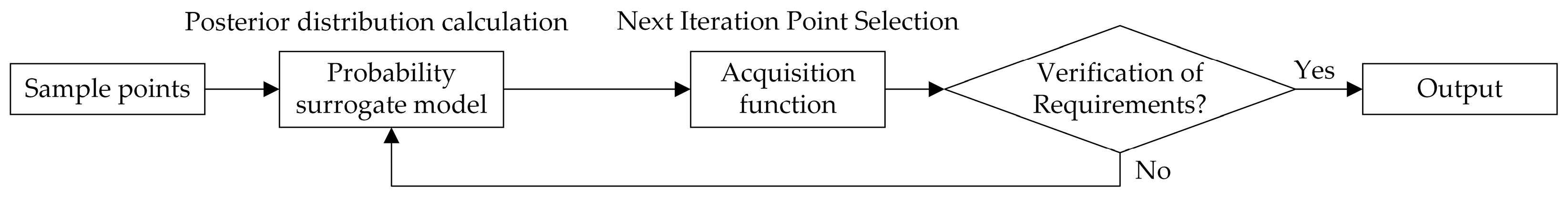 Mathematics 13 01473 g005