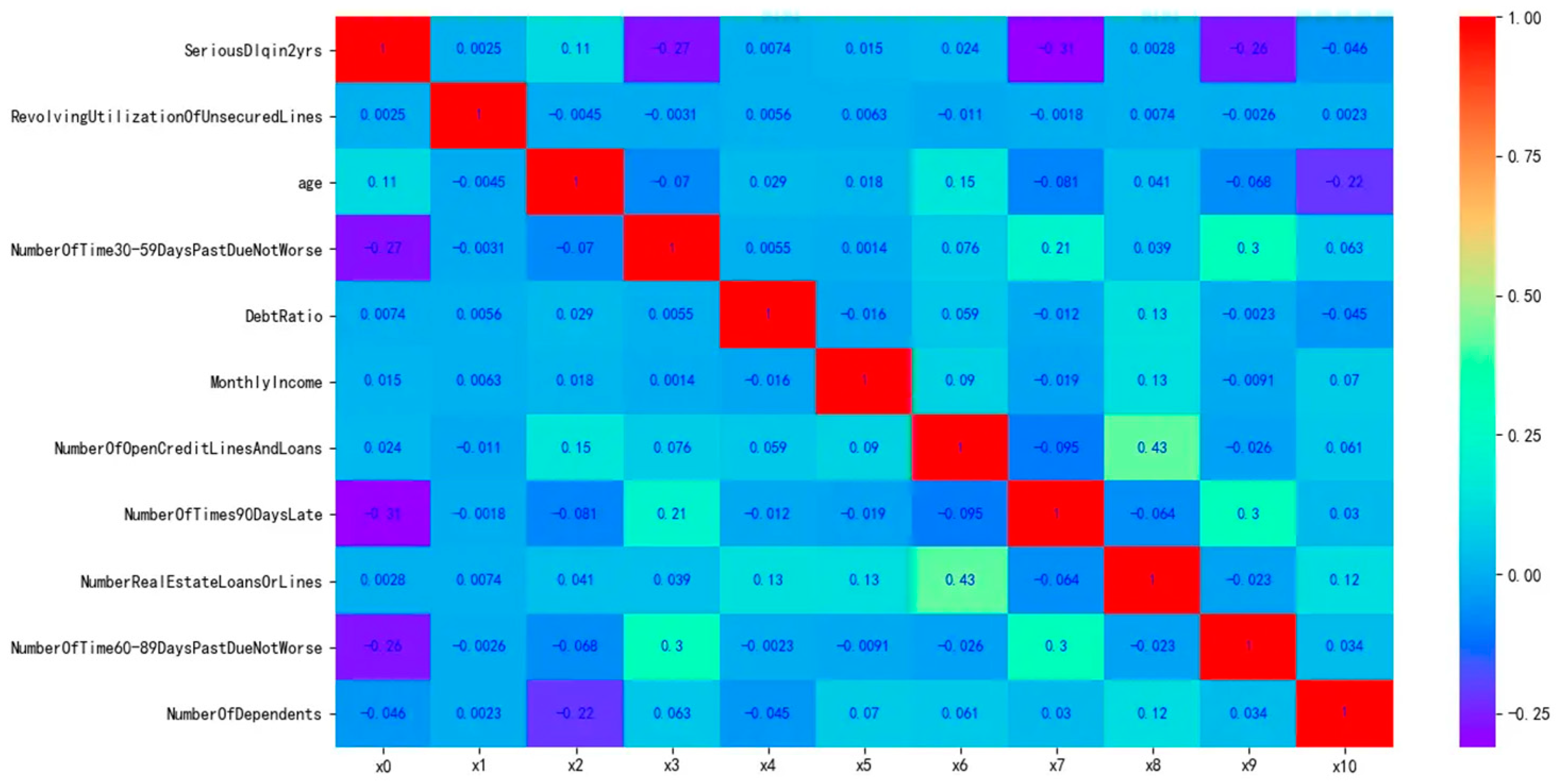 Mathematics 13 01473 g009