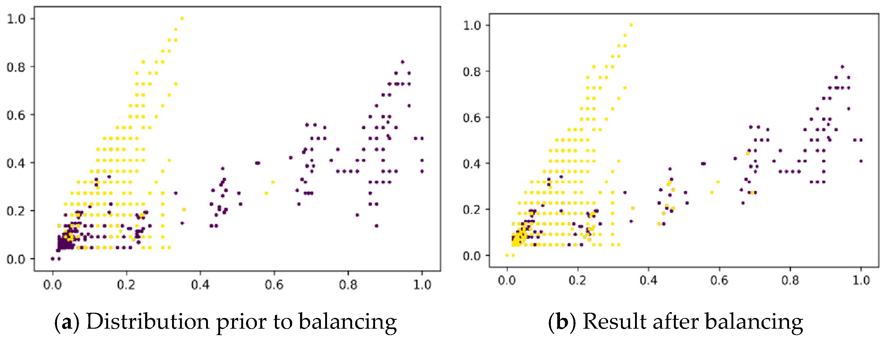 Mathematics 13 01473 g011