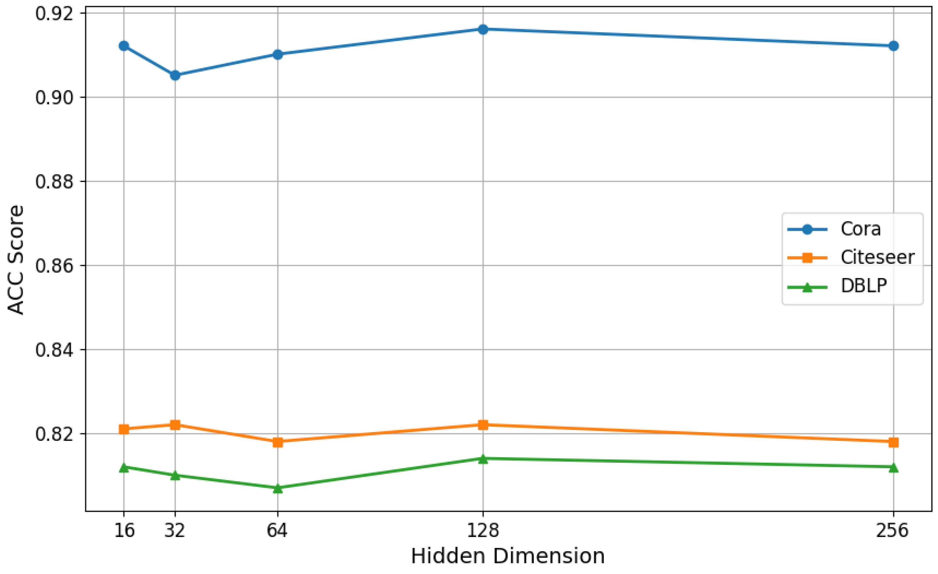 Mathematics 13 01475 g005