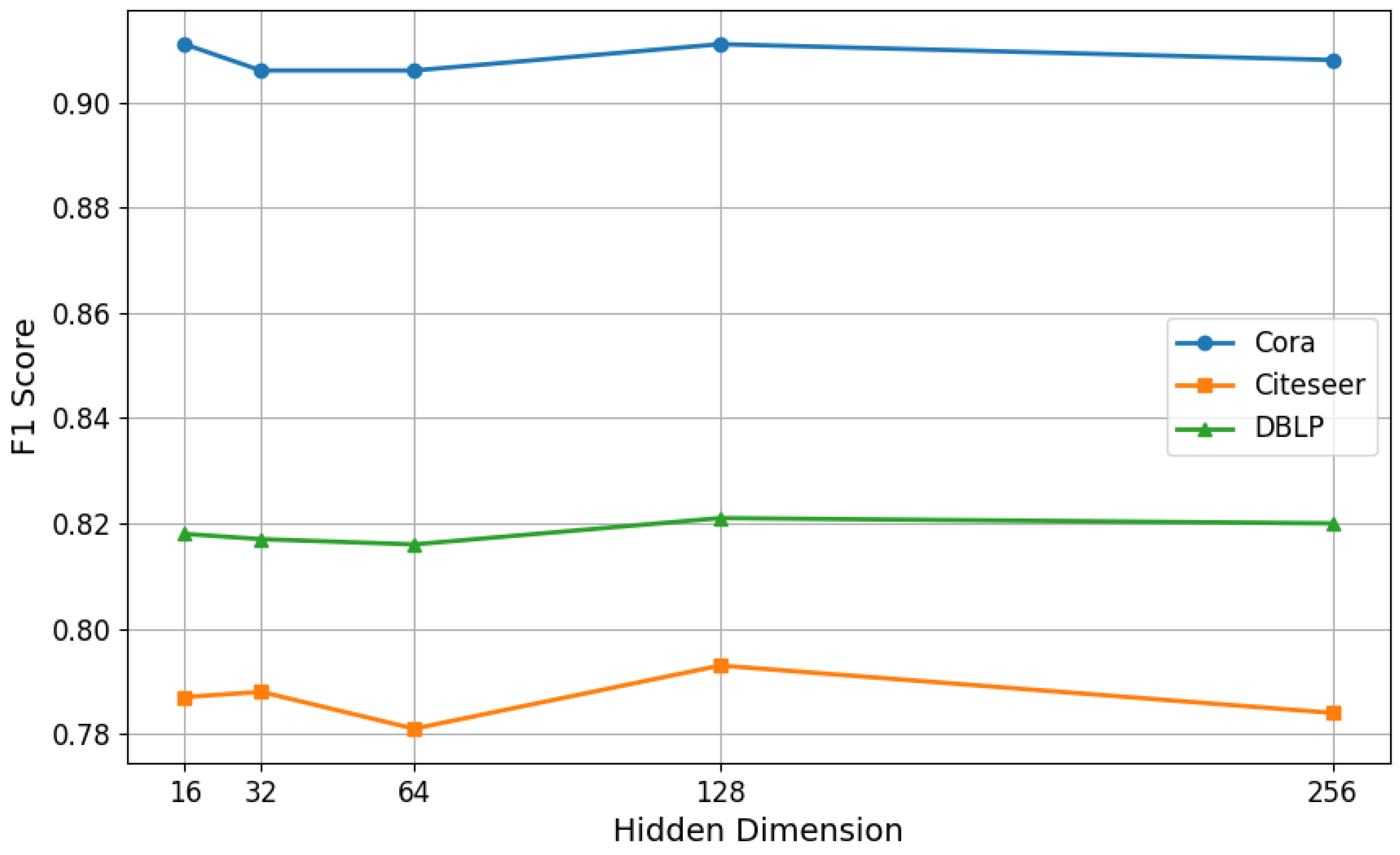 Mathematics 13 01475 g006