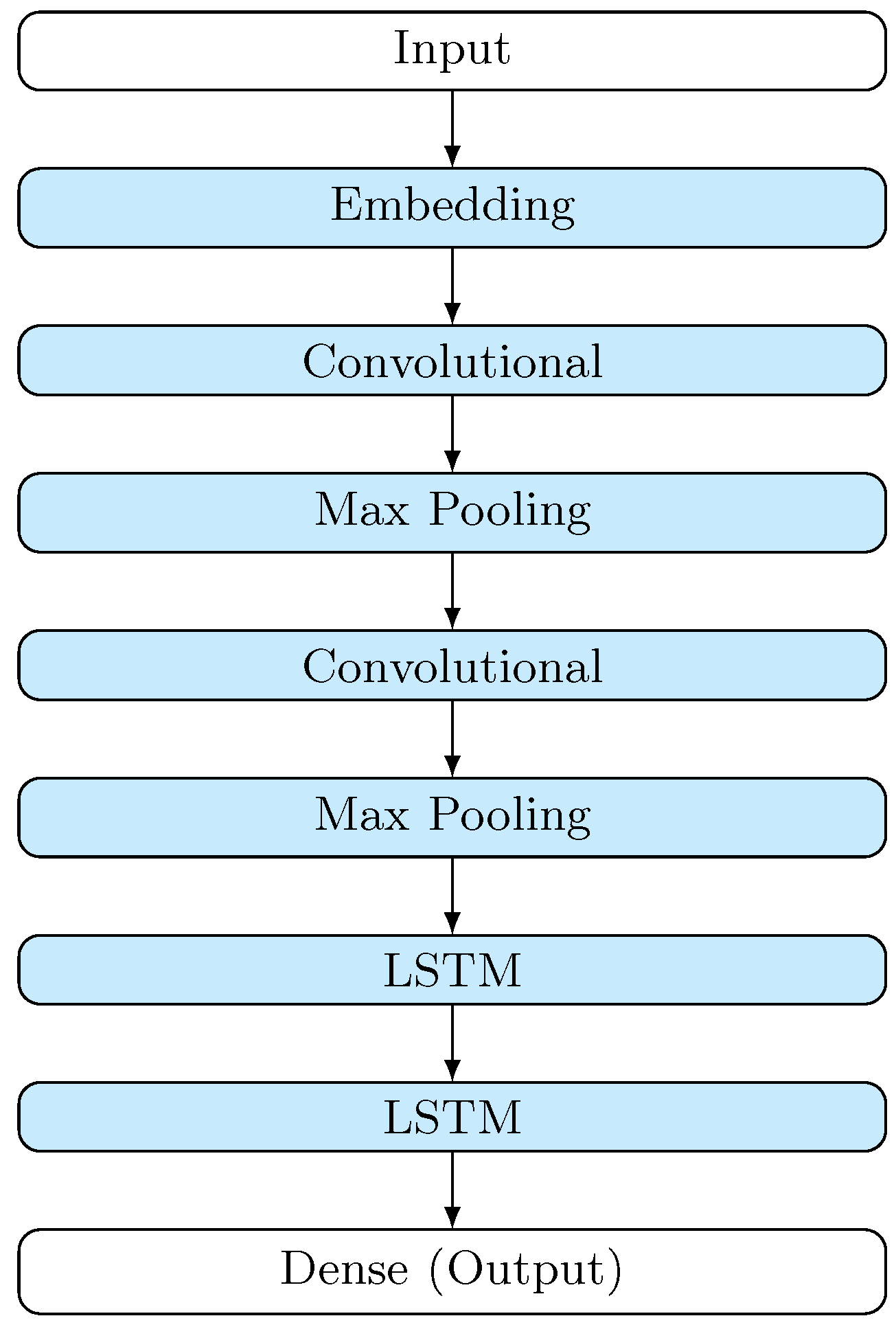 Mathematics 13 01477 g002