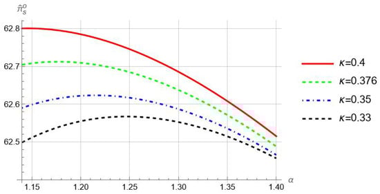 Mathematics 13 01478 g0a1