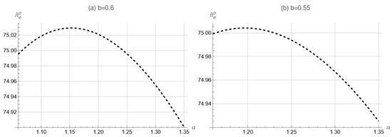 Mathematics 13 01478 g0a3