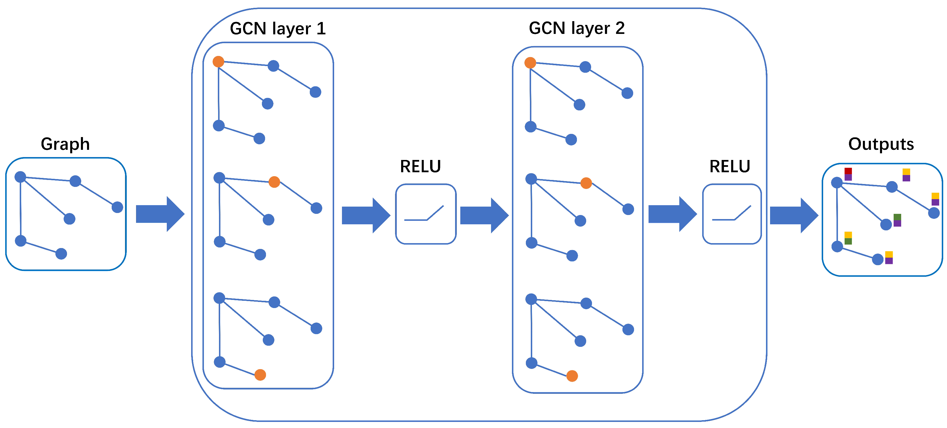 Mathematics 13 01479 g002