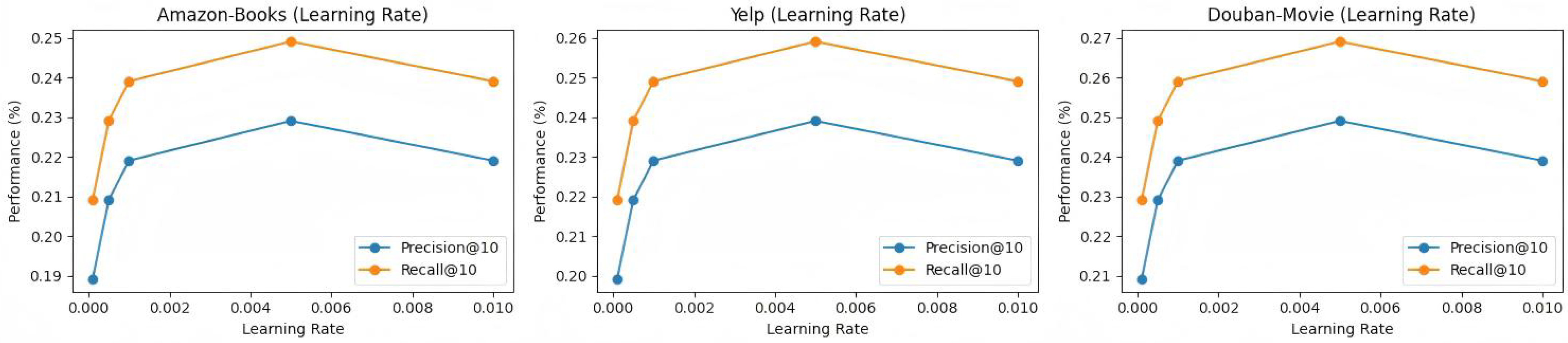 Mathematics 13 01479 g006
