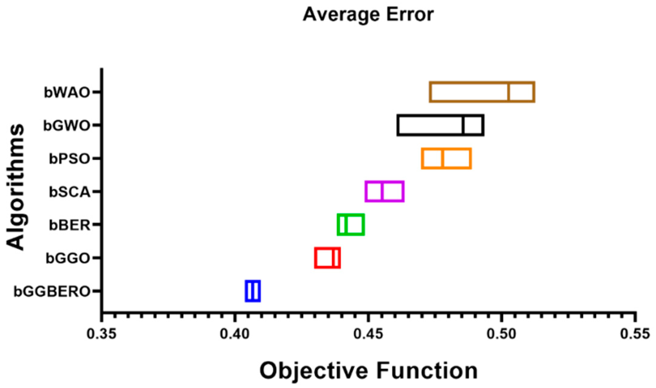 Mathematics 13 01481 g008