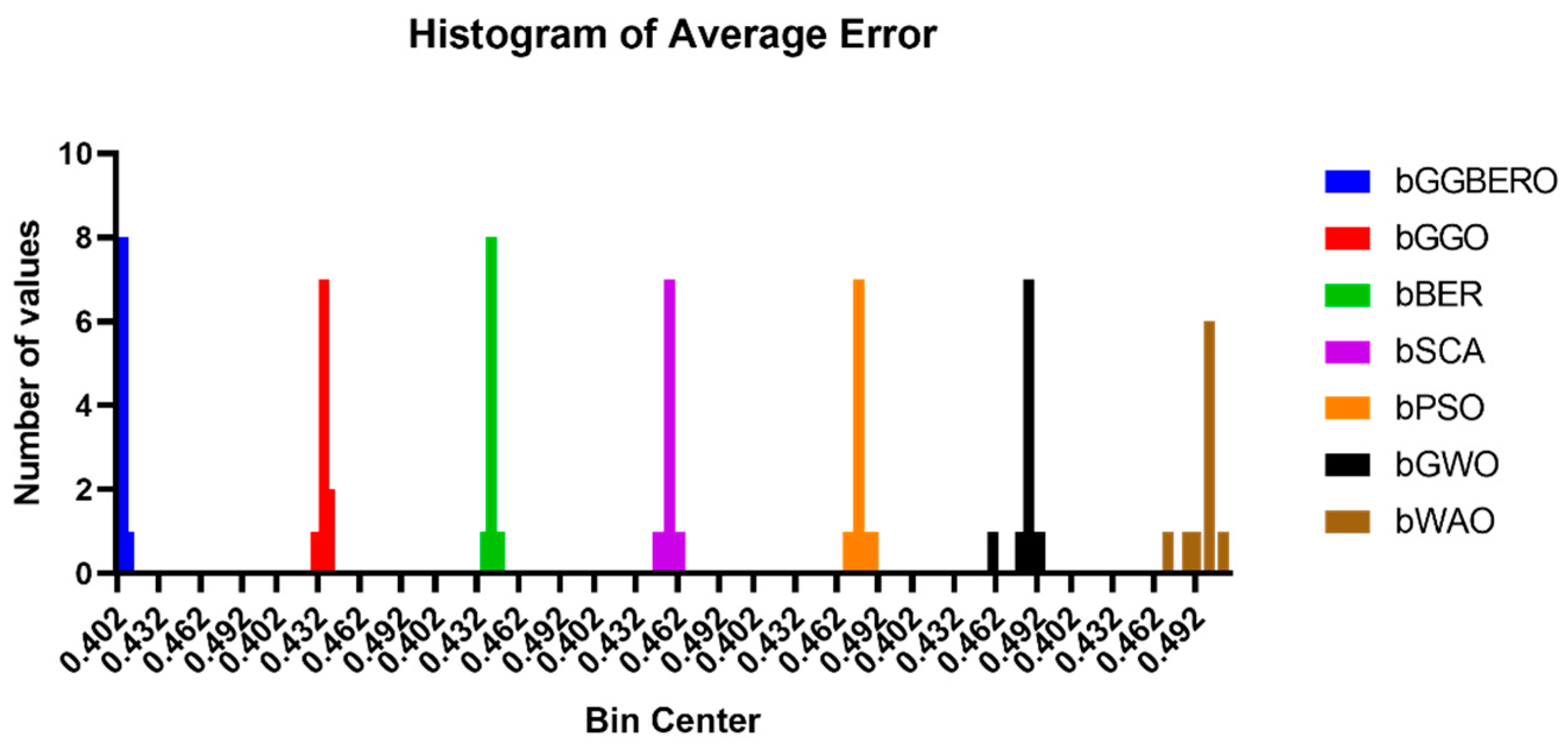 Mathematics 13 01481 g010