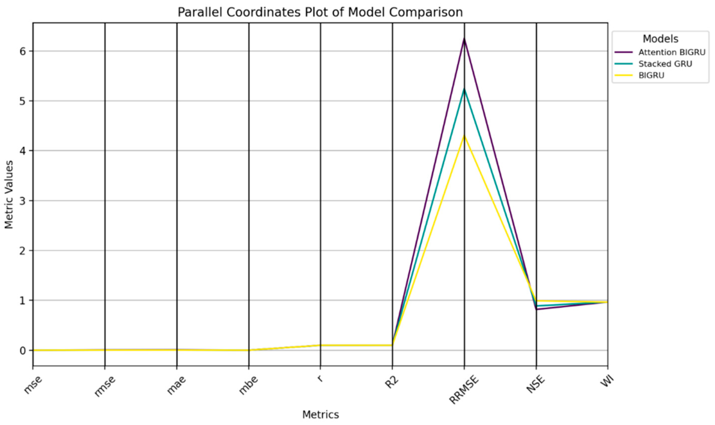Mathematics 13 01481 g013
