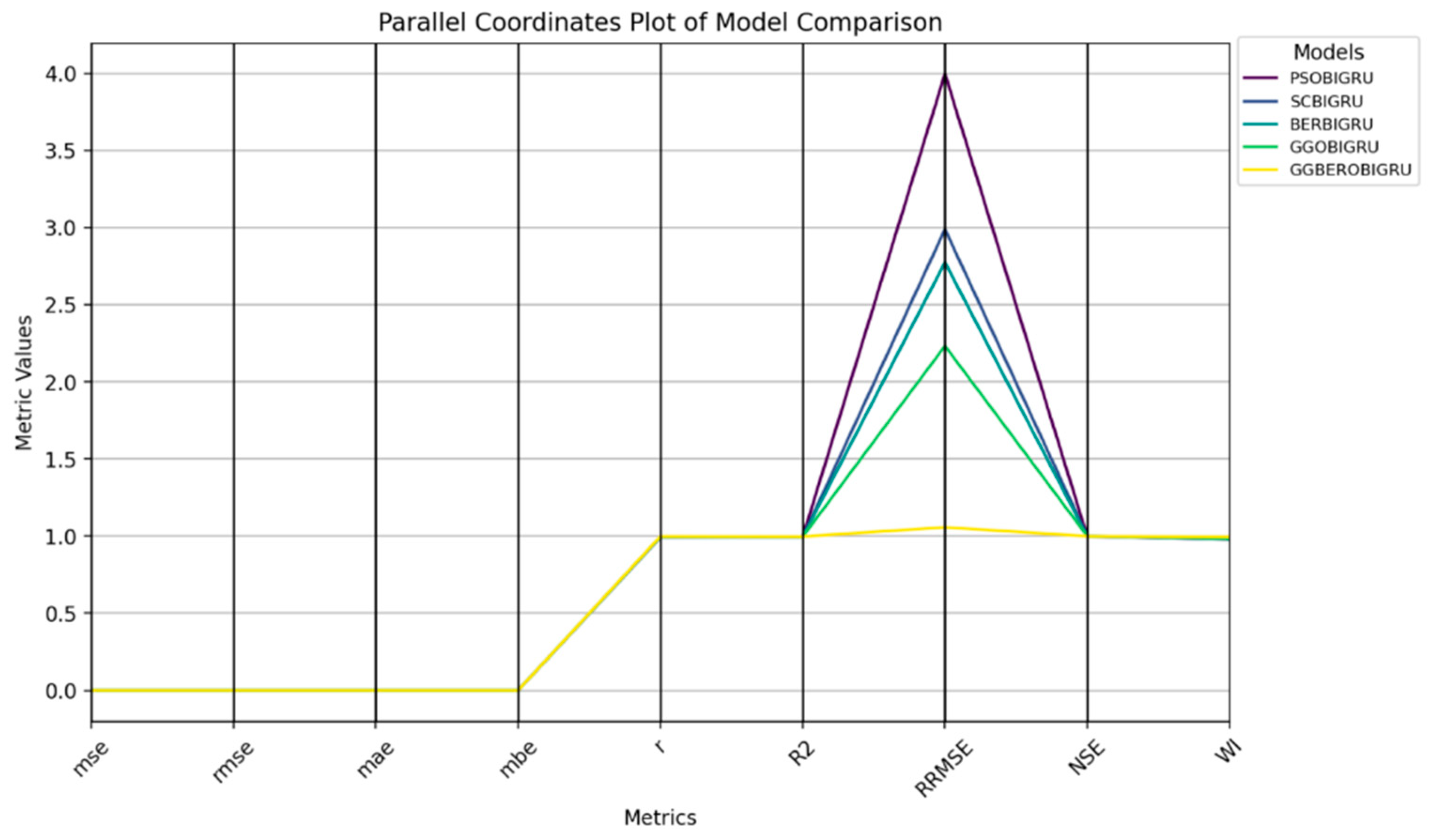 Mathematics 13 01481 g017