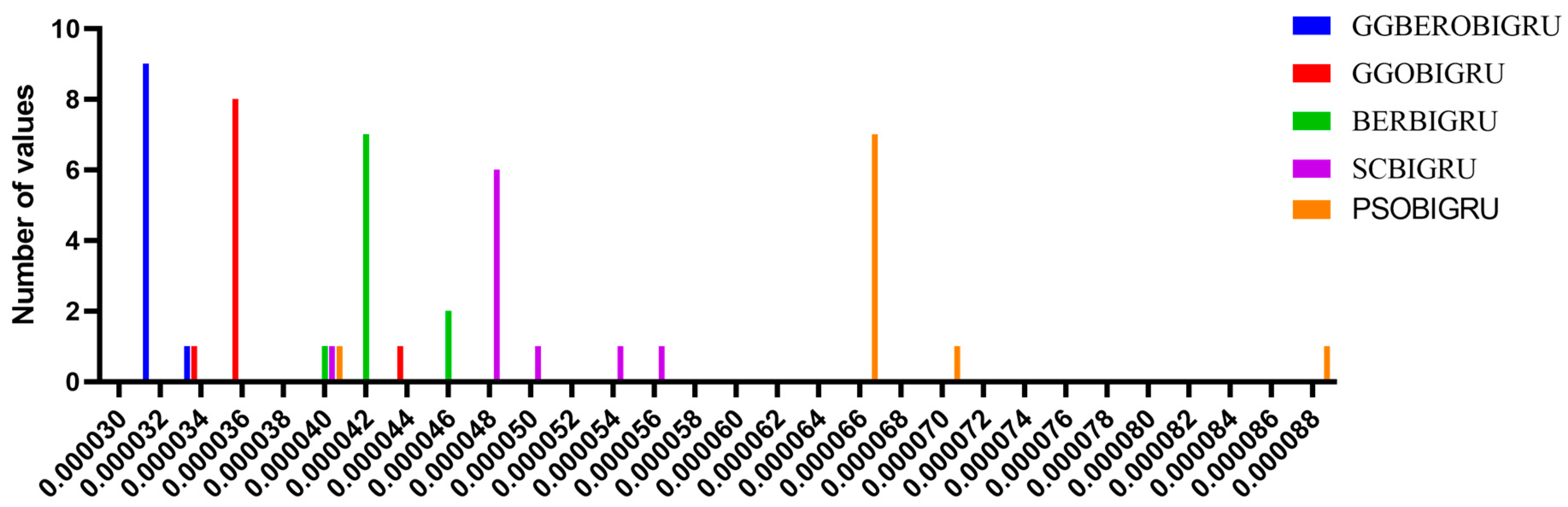 Mathematics 13 01481 g020