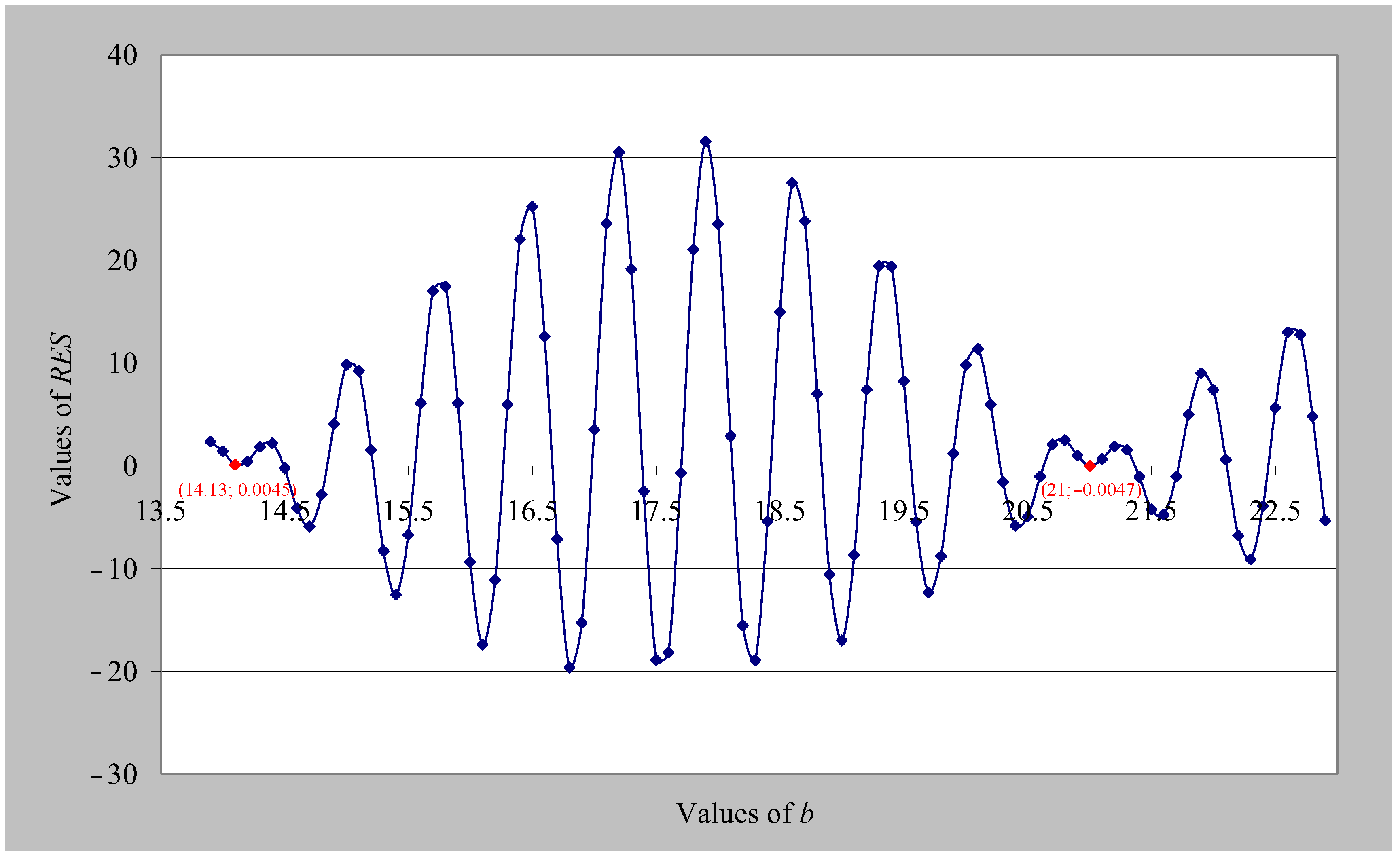 Mathematics 13 01483 g005