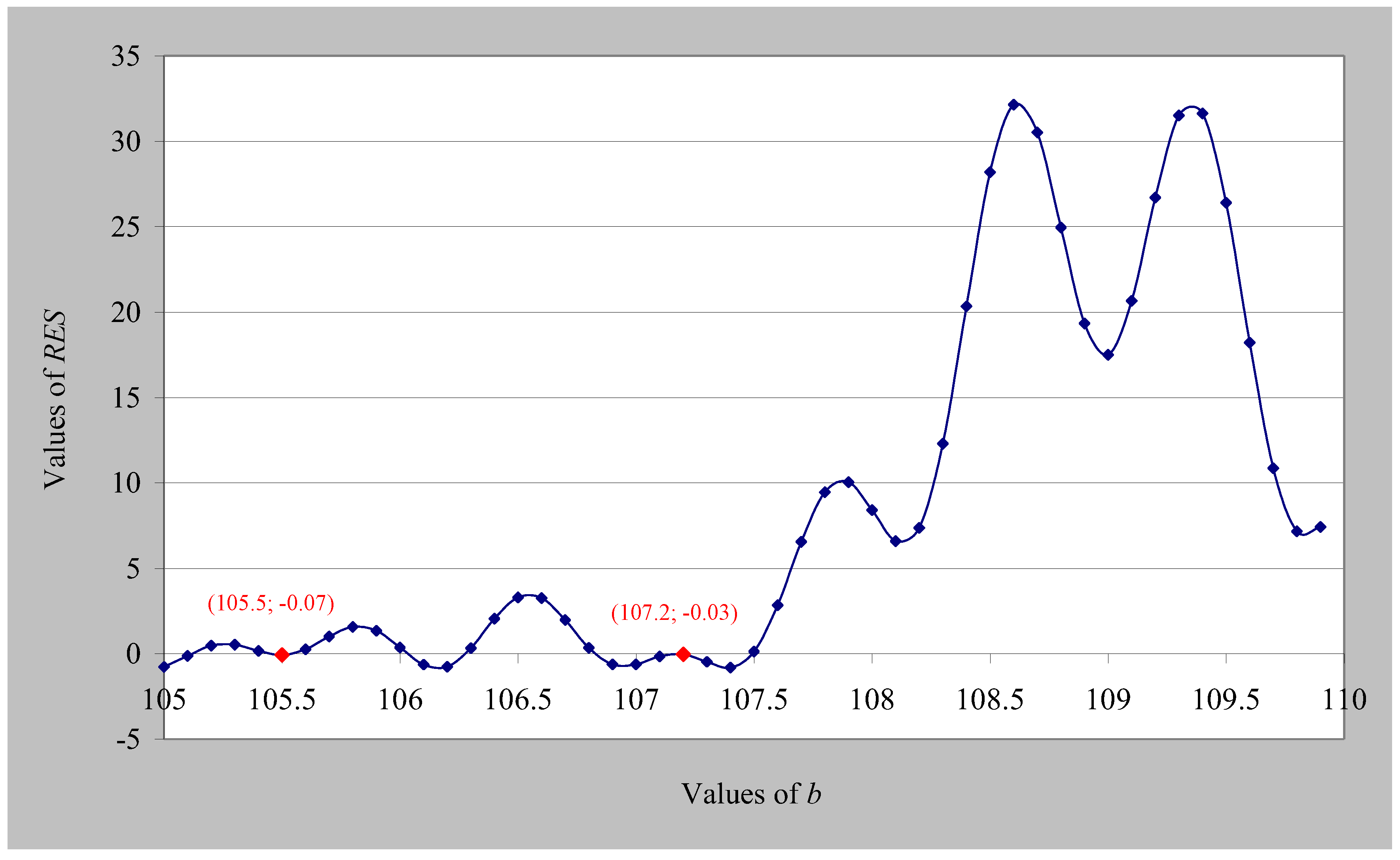 Mathematics 13 01483 g008