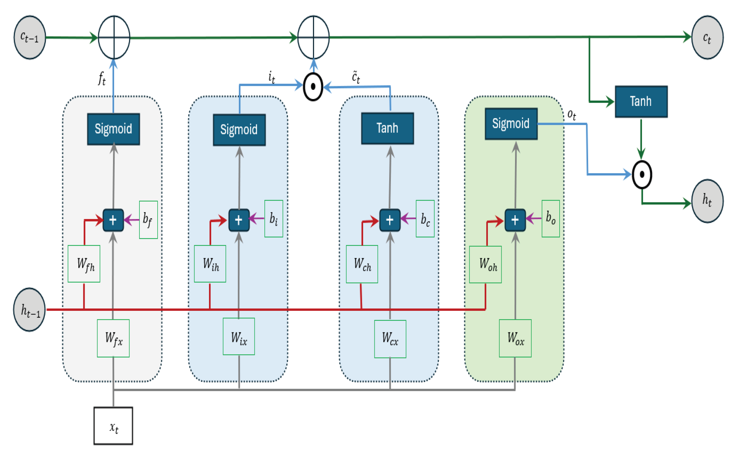 Mathematics 13 01484 g002