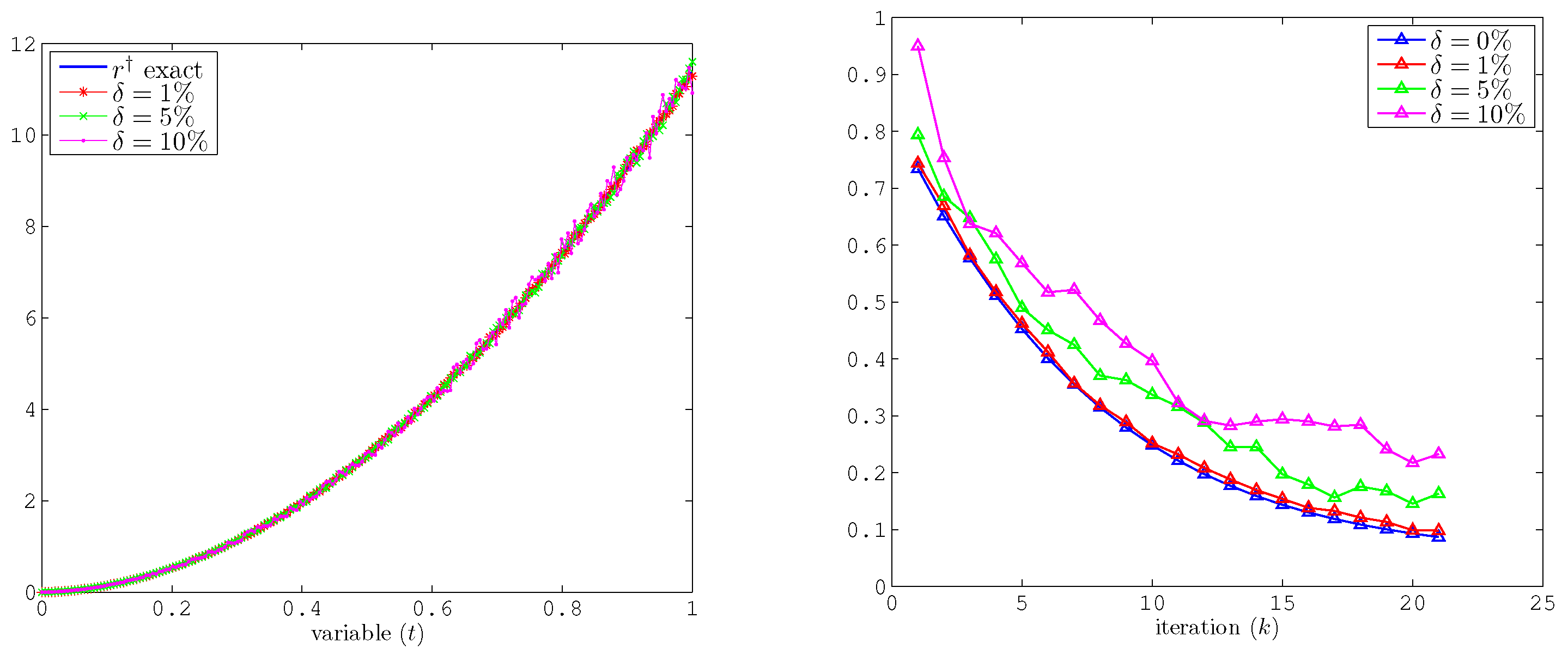 Mathematics 13 01486 g002