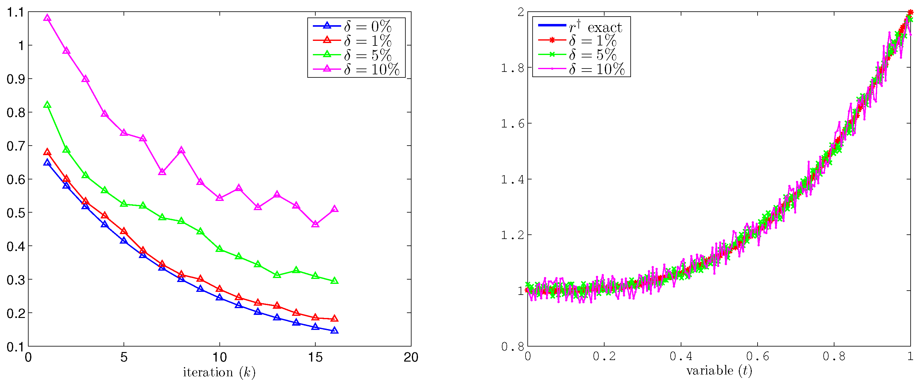Mathematics 13 01486 g007