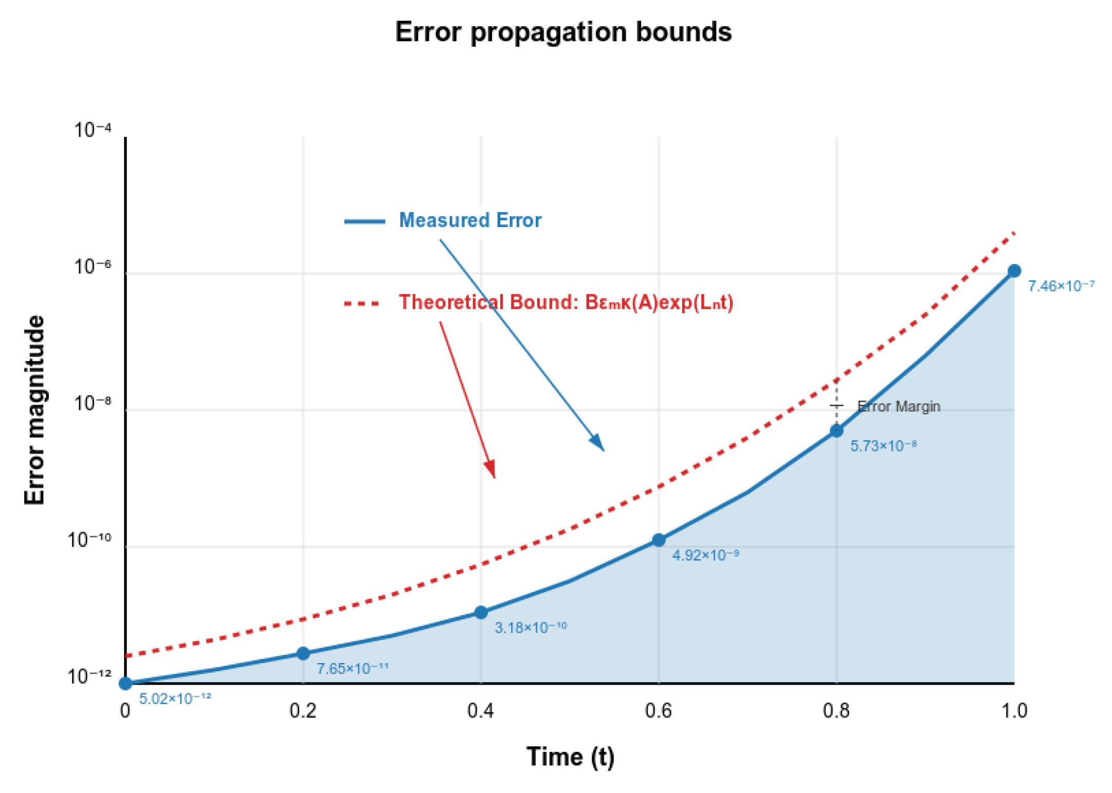 Mathematics 13 01488 g002
