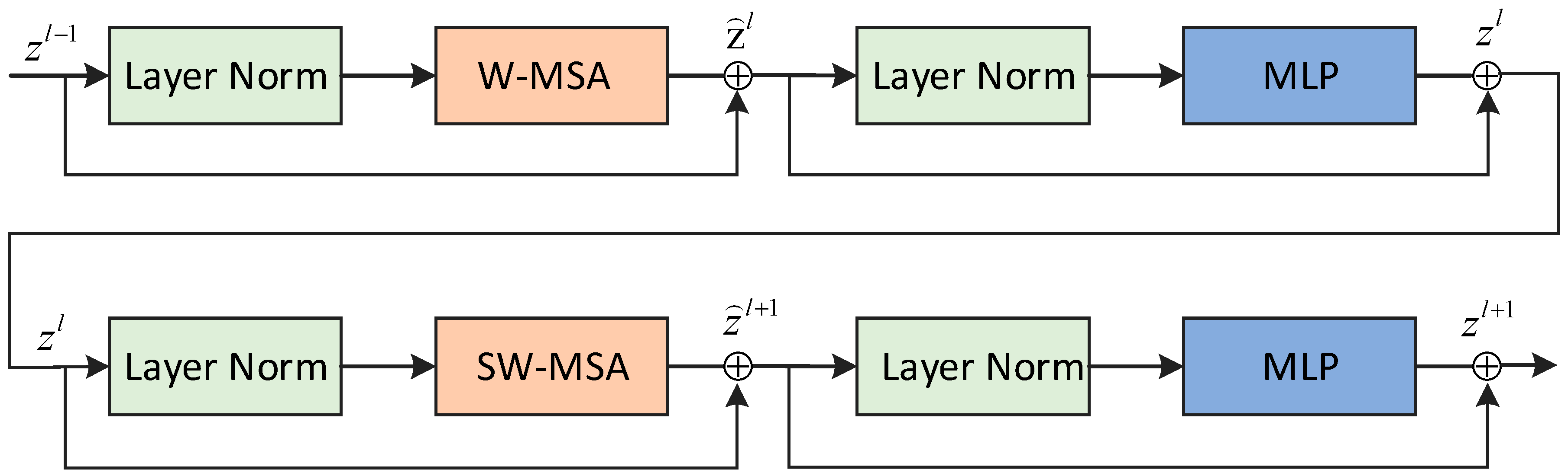 Mathematics 13 01492 g002