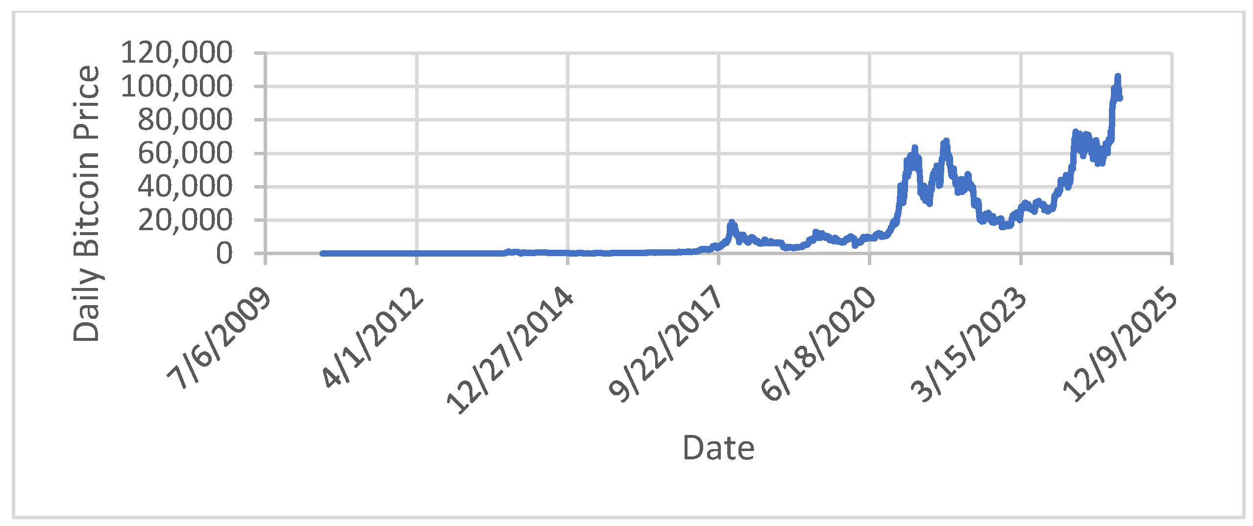Mathematics 13 01496 g001