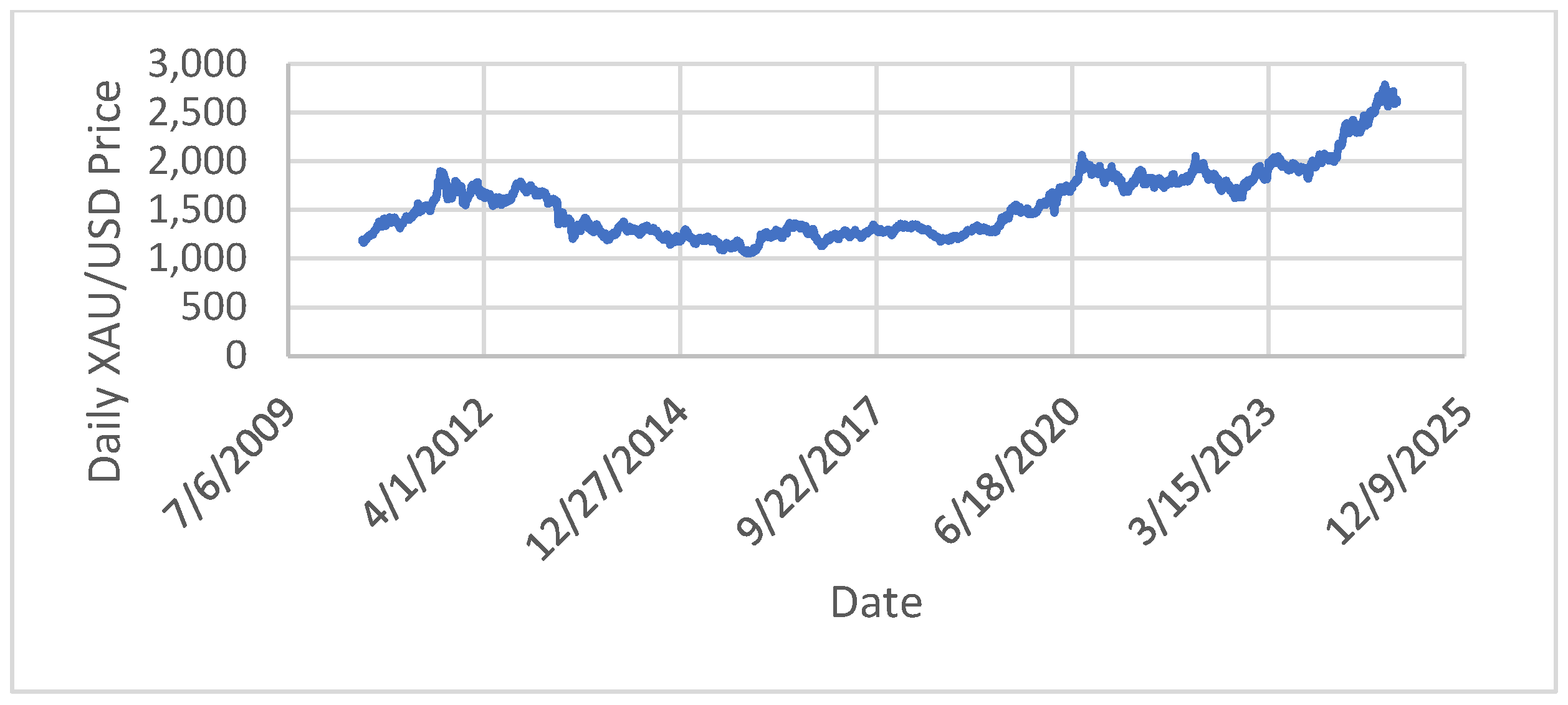 Mathematics 13 01496 g002