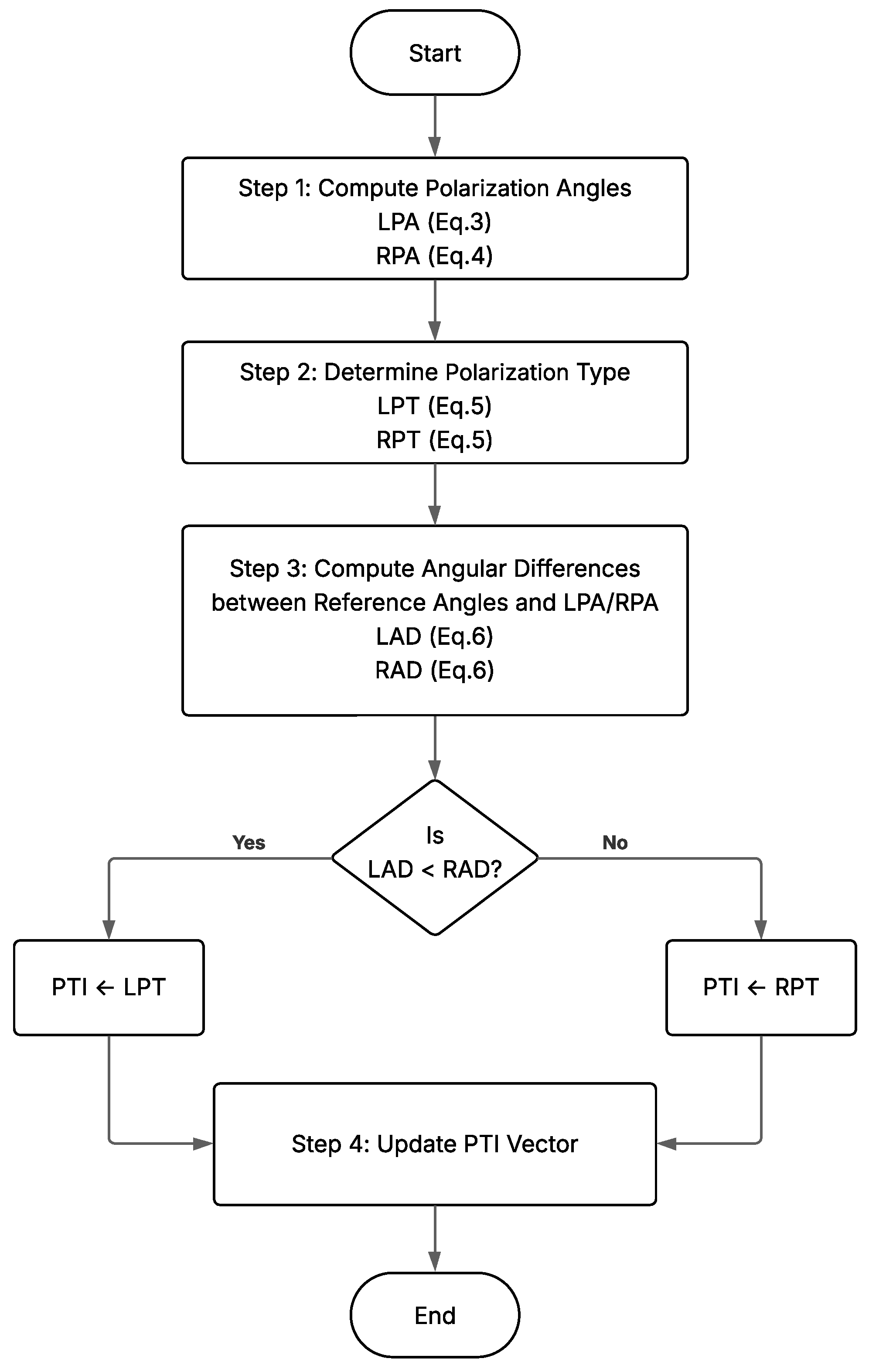 Mathematics 13 01500 g007