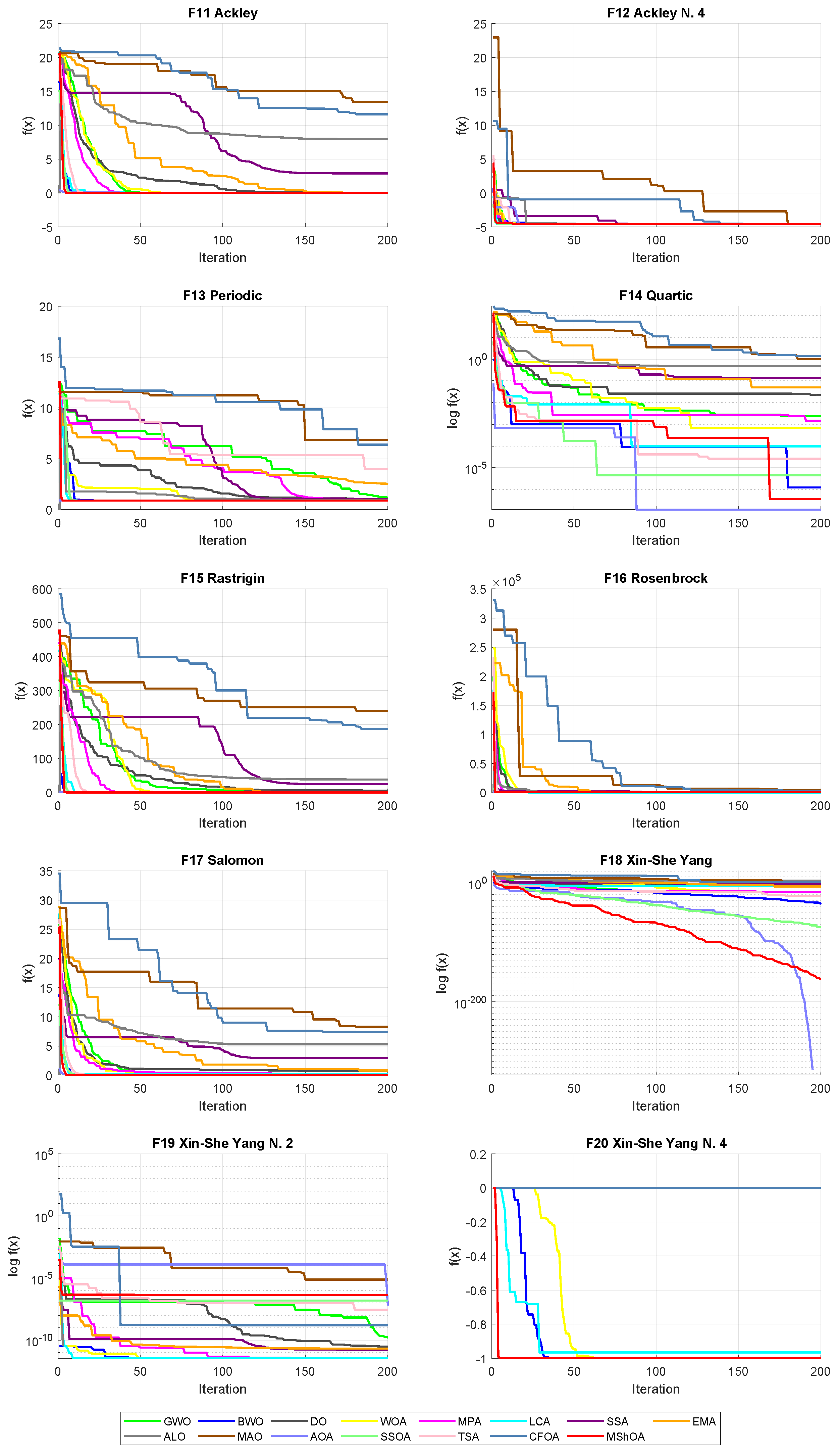 Mathematics 13 01500 g014