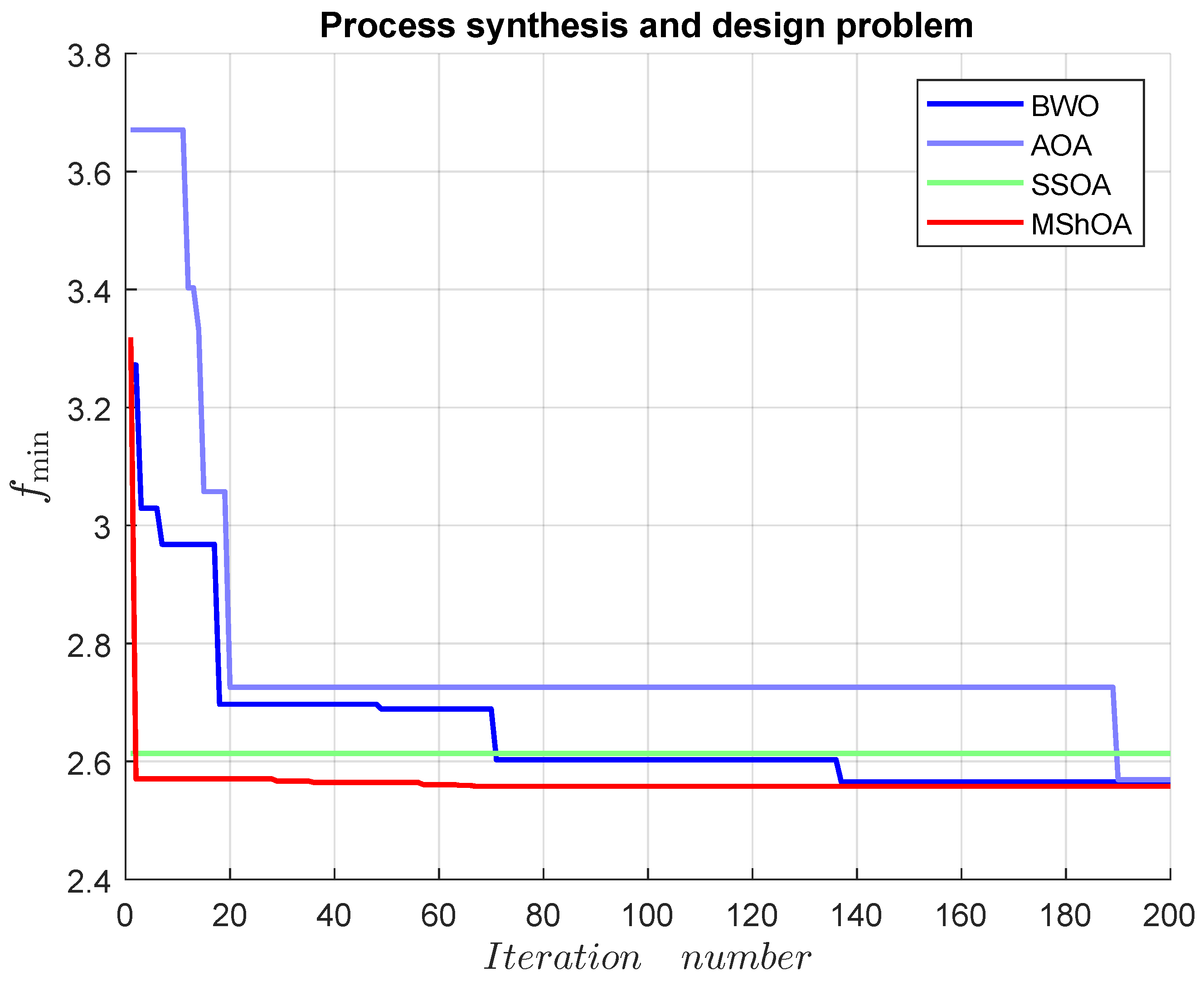 Mathematics 13 01500 g016