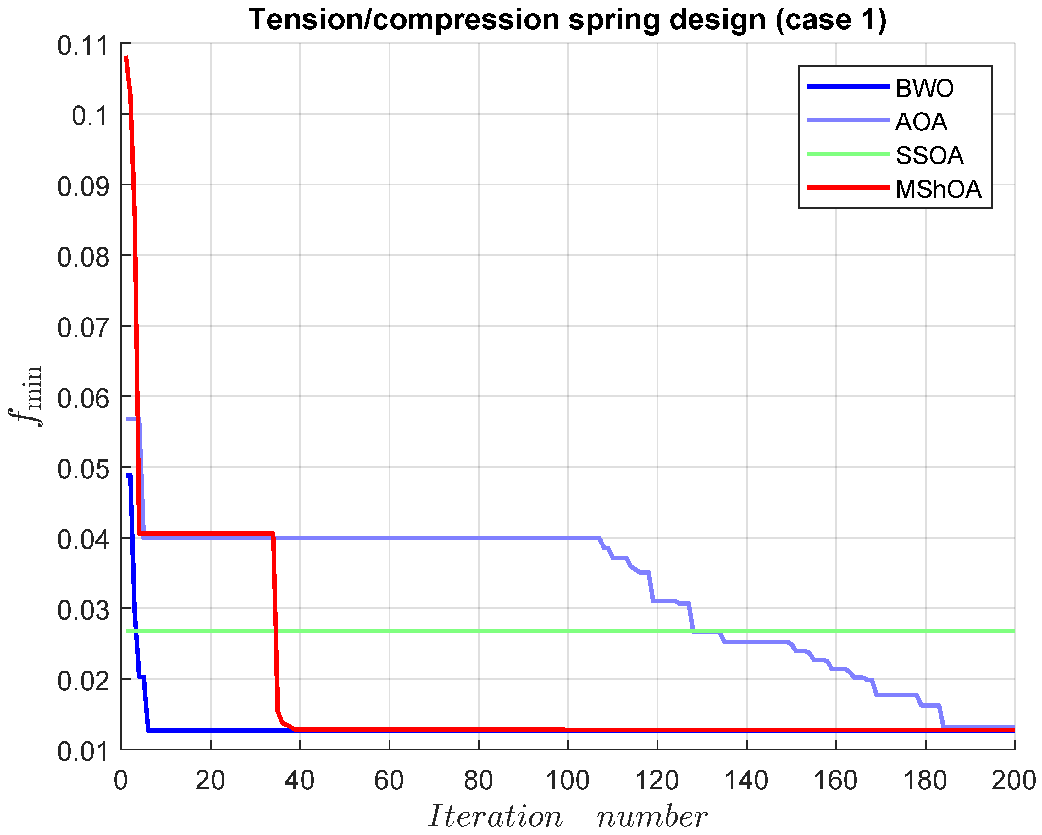 Mathematics 13 01500 g019