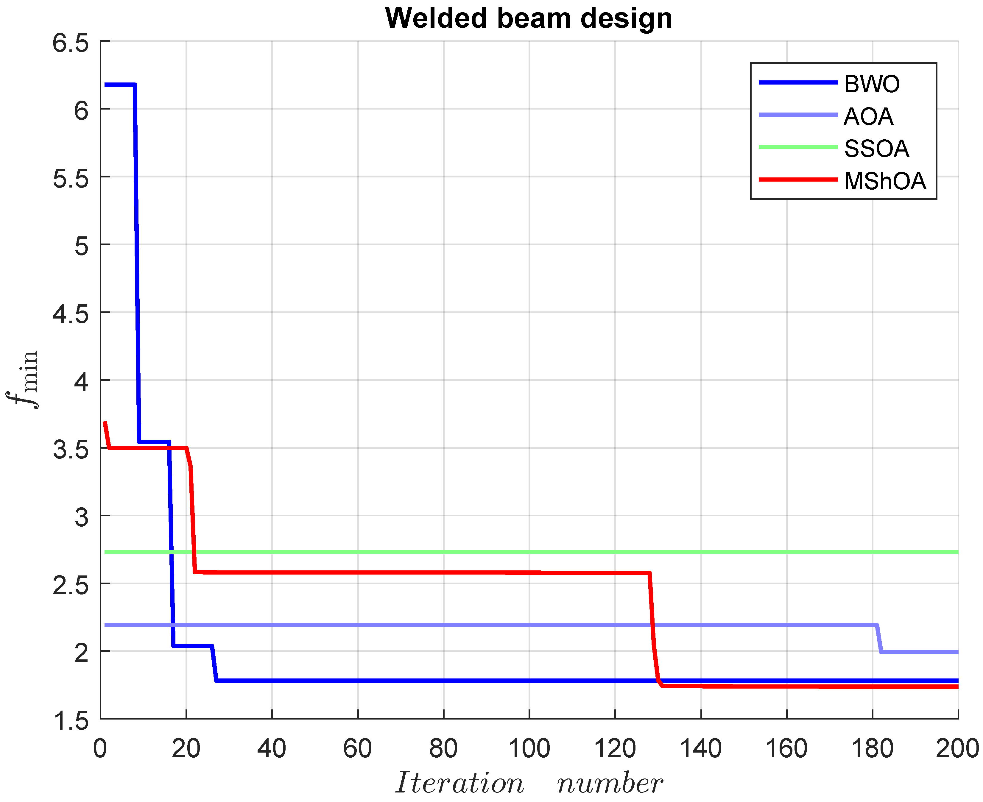 Mathematics 13 01500 g020