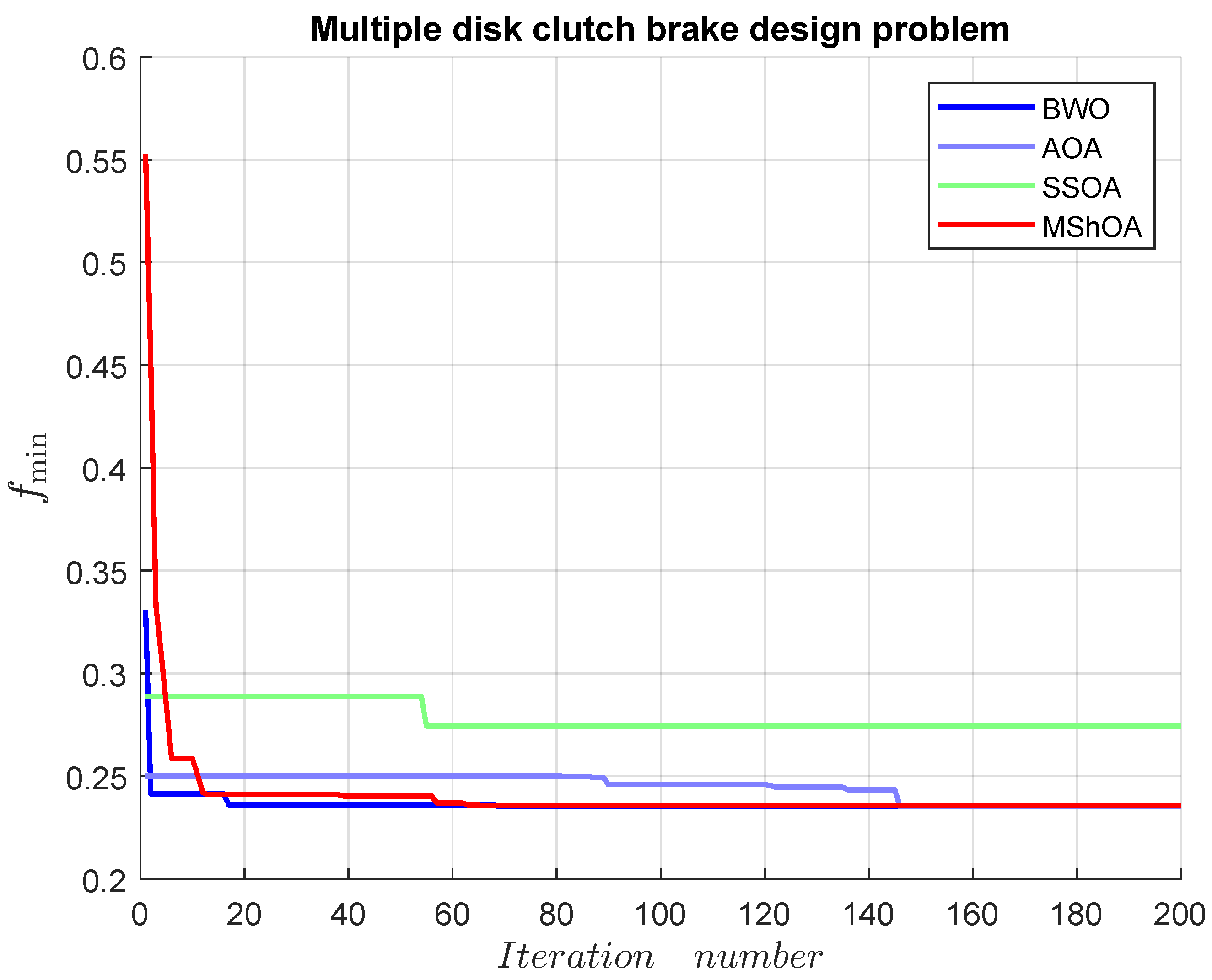 Mathematics 13 01500 g021