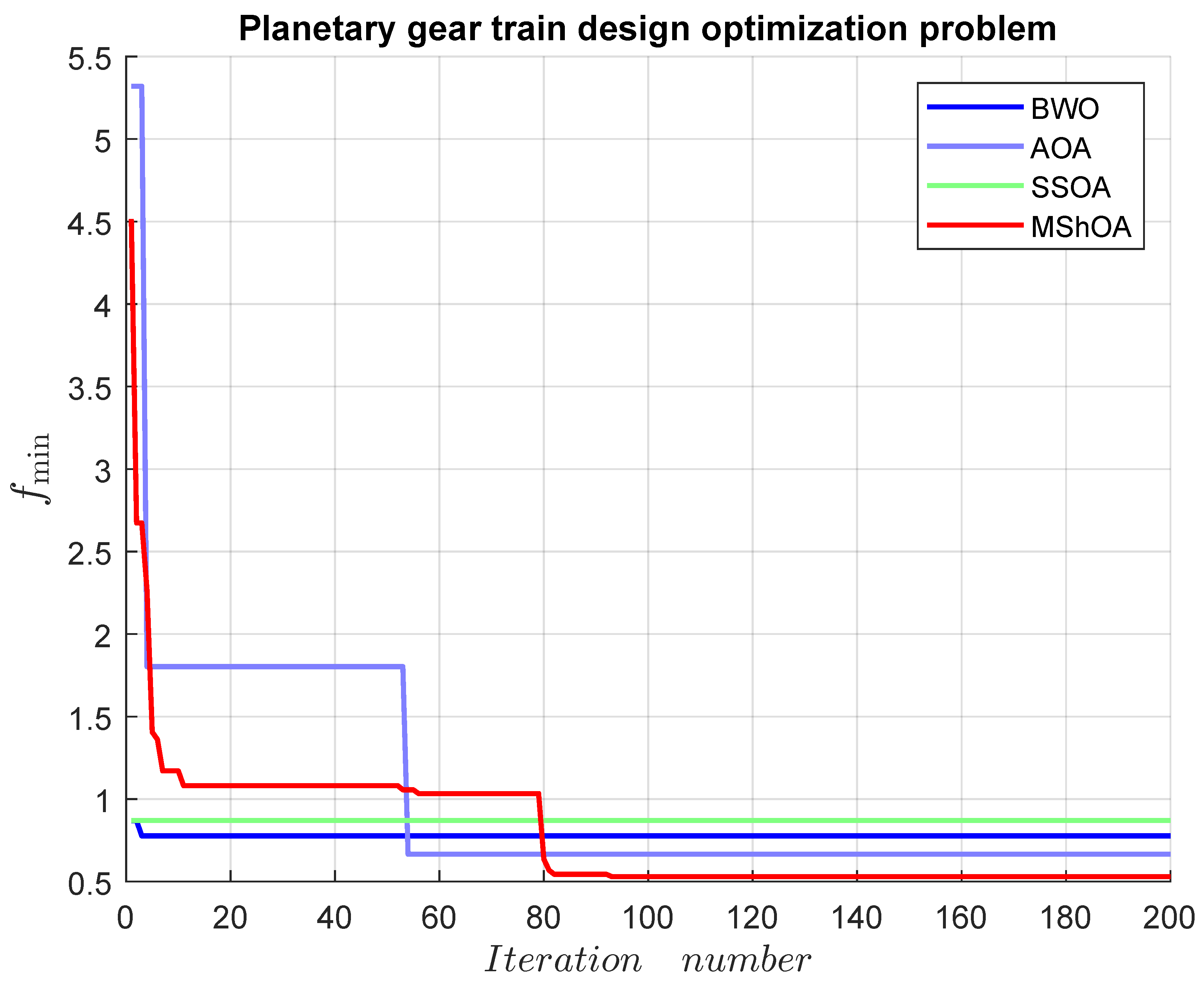 Mathematics 13 01500 g022