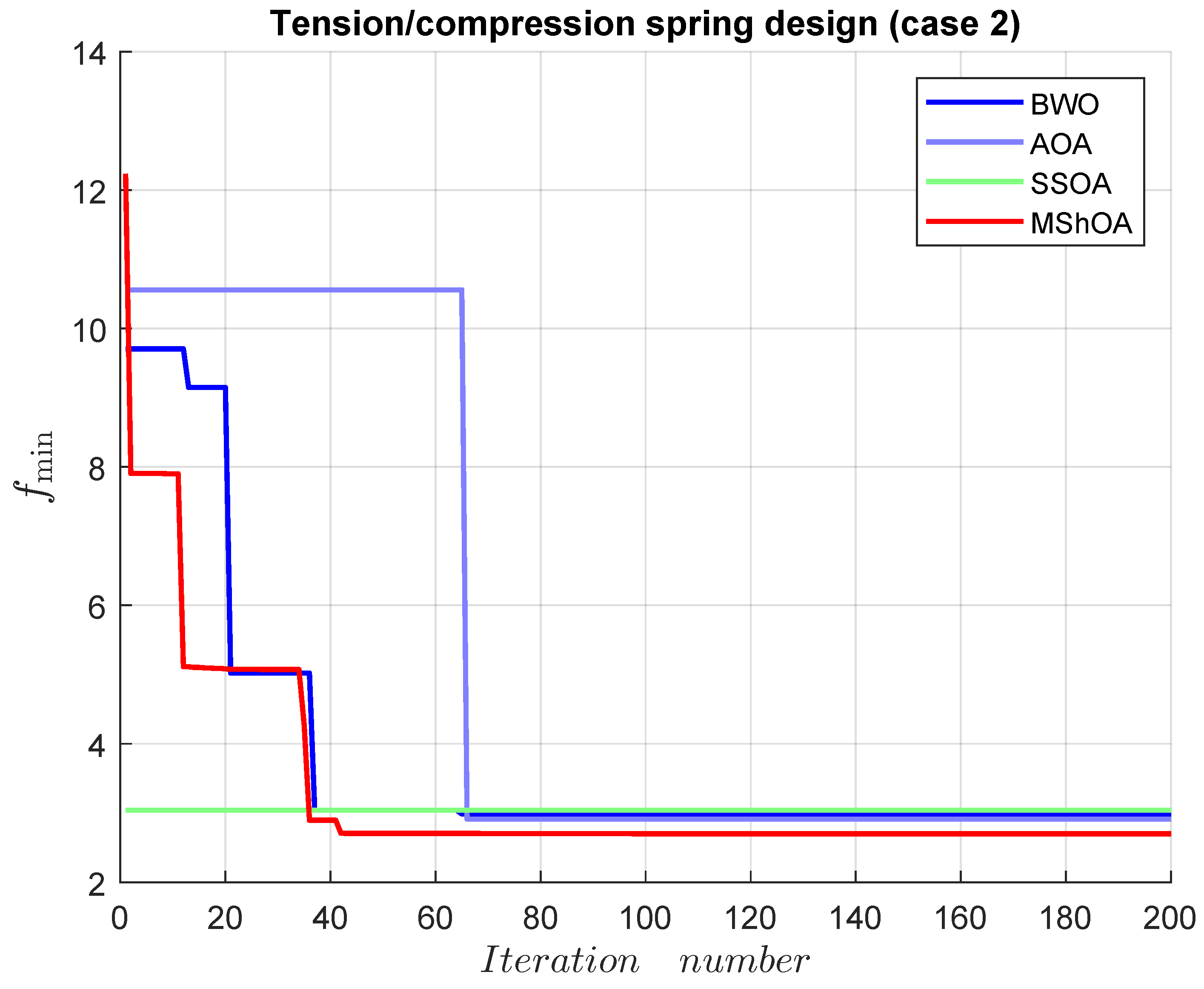 Mathematics 13 01500 g023
